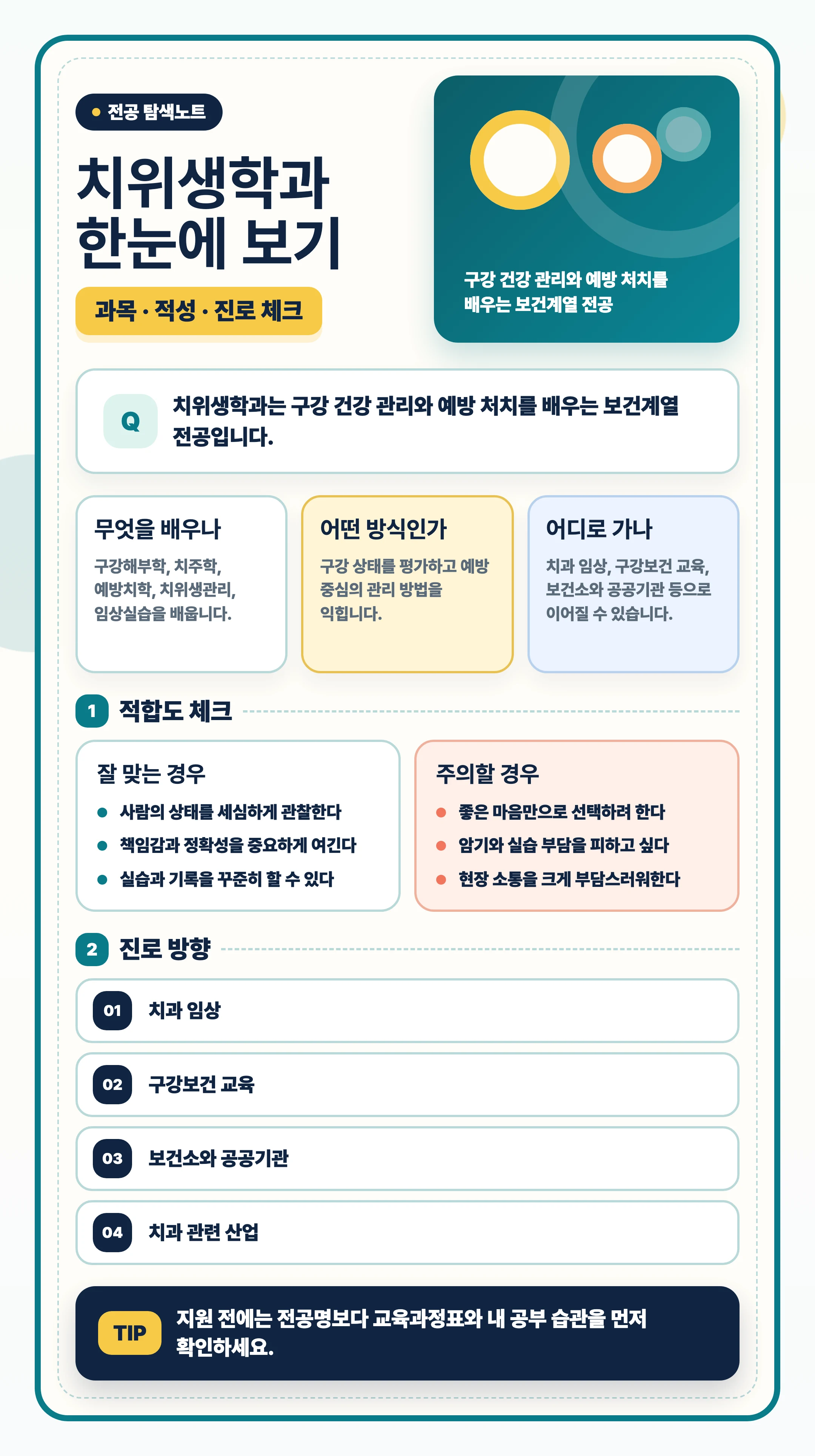치위생학과 과목 진로 적성 선택을 정리하는 마무리 이미지 치위생학과 과목 진로 적성 선택을 정리하는 마무리 이미지