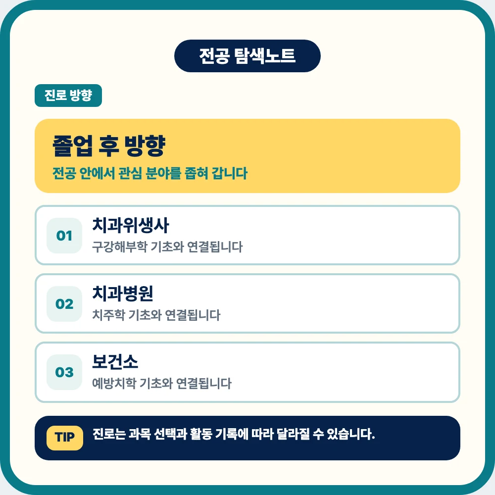 치위생학과 졸업 후 치과위생사 치과병원 보건소 진로 이미지 치위생학과 졸업 후 치과위생사 치과병원 보건소 진로 이미지