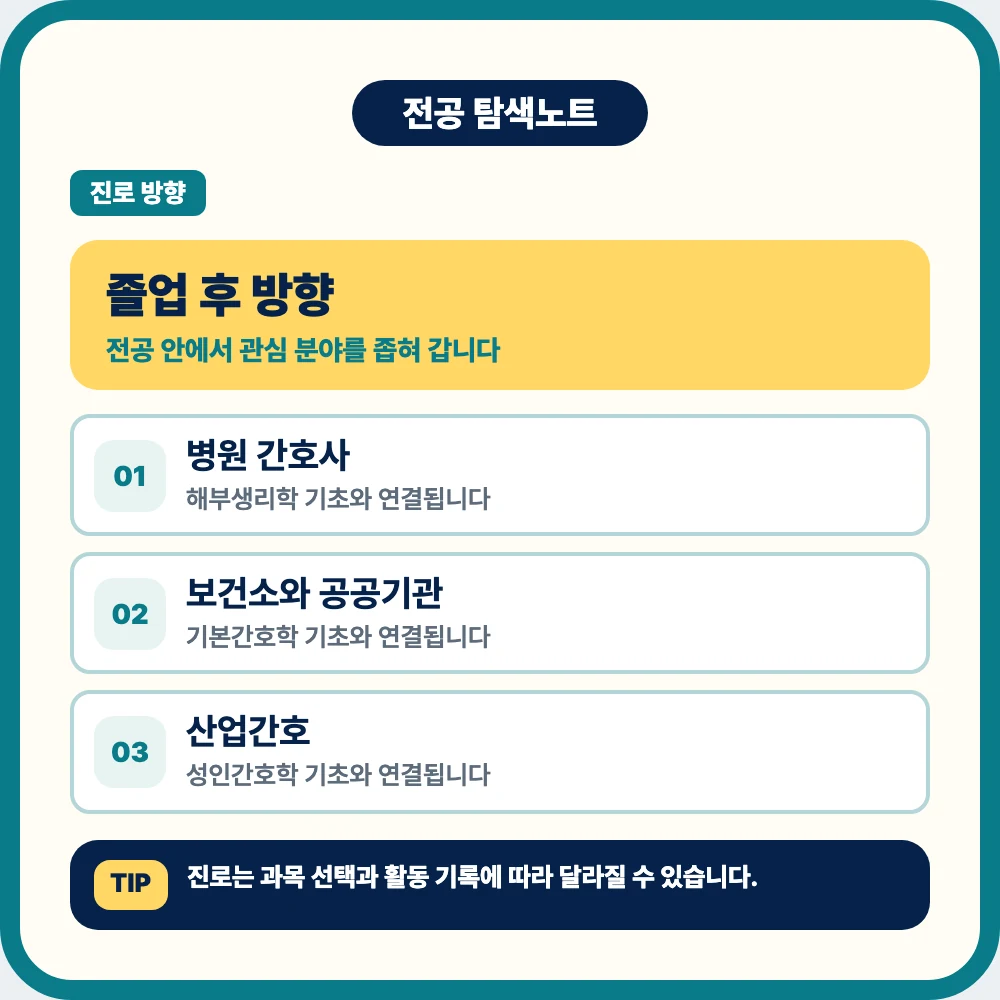 간호학과 졸업 후 병원 간호사 보건소 공공기관 산업간호 전문간호 진로 이미지 간호학과 졸업 후 병원 간호사 보건소 공공기관 산업간호 전문간호 진로 이미지
