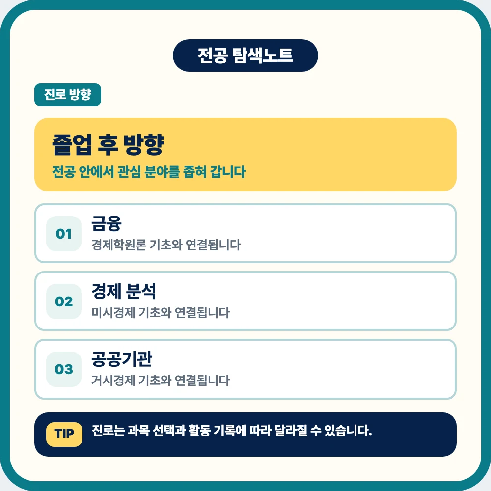 경제학과 졸업 후 금융 경제 분석 공공기관 정책 연구 데이터 분석 진로 이미 경제학과 졸업 후 금융 경제 분석 공공기관 정책 연구 데이터 분석 진로 이미