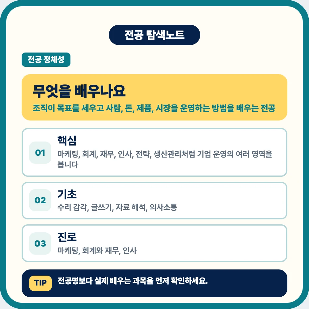 경영학과에서 배우는 조직 운영과 마케팅 회계 재무 인사 과목 설명 이미지 경영학과에서 배우는 조직 운영과 마케팅 회계 재무 인사 과목 설명 이미지