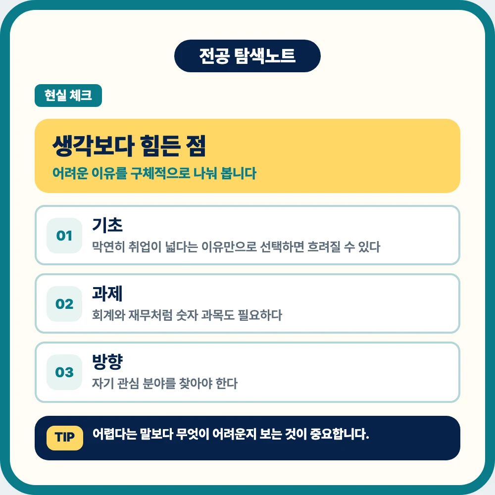 경영학과 공부에서 힘든 기초 과목과 전공 과제 설명 이미지 경영학과 공부에서 힘든 기초 과목과 전공 과제 설명 이미지