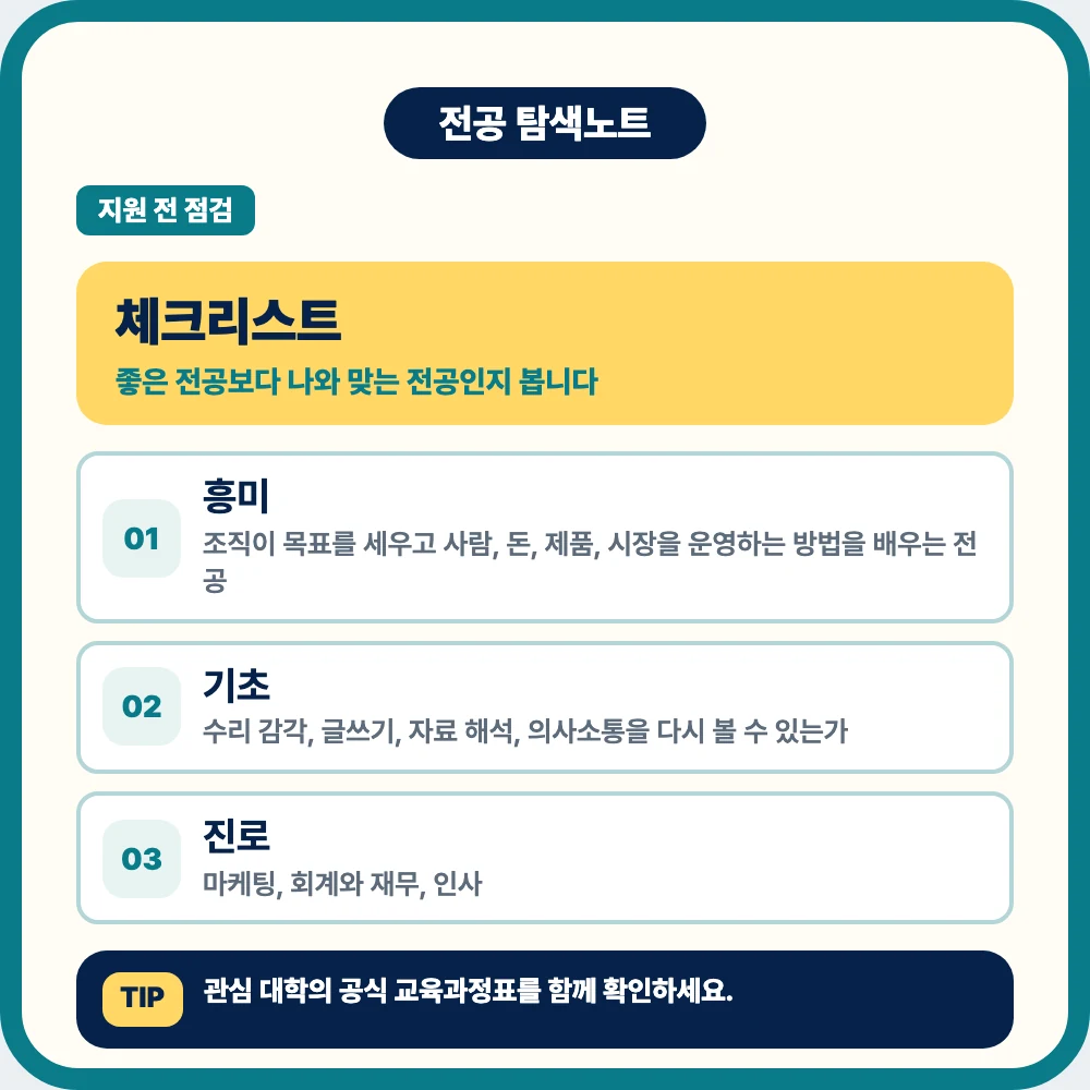 경영학과 지원 전 전공 흥미 기초 과목 학습 방식 진로 체크리스트 이미지