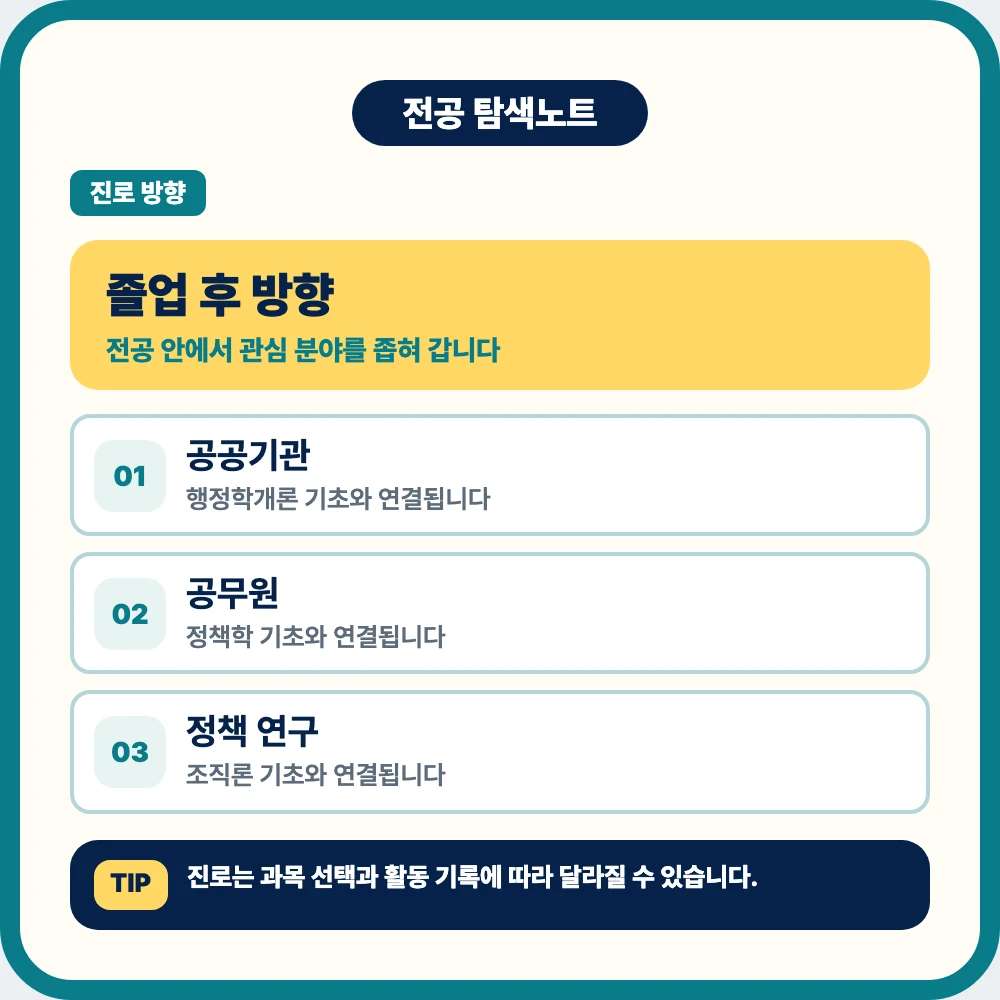 행정학과 졸업 후 공공기관 공무원 정책 연구 진로 이미지 행정학과 졸업 후 공공기관 공무원 정책 연구 진로 이미지