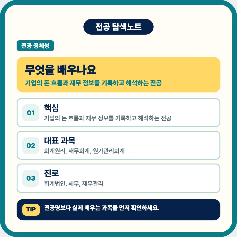회계학과에서 배우는 회계원리 재무회계 원가관리회계 과목 안내 이미지 회계학과에서 배우는 회계원리 재무회계 원가관리회계 과목 안내 이미지