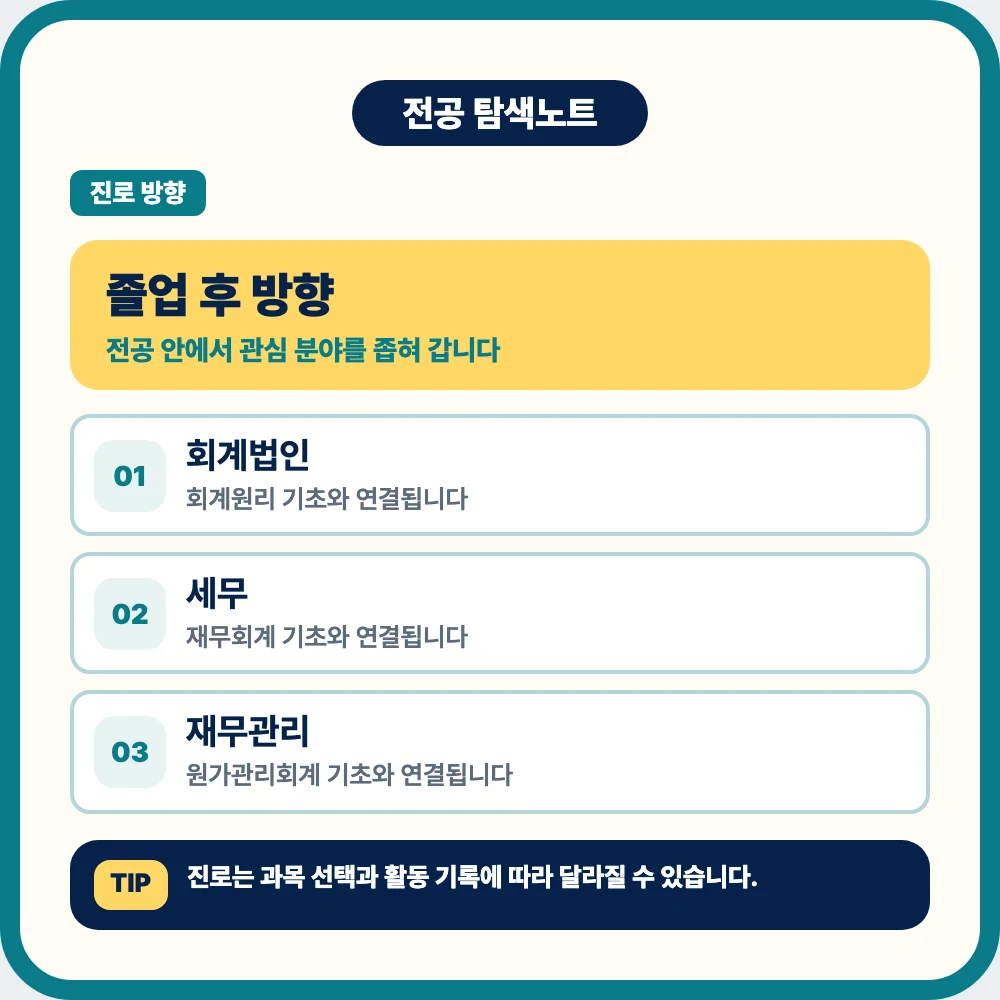 회계학과 졸업 후 회계법인 세무 재무관리 공공기관 내부감사 진로 이미지 회계학과 졸업 후 회계법인 세무 재무관리 공공기관 내부감사 진로 이미지