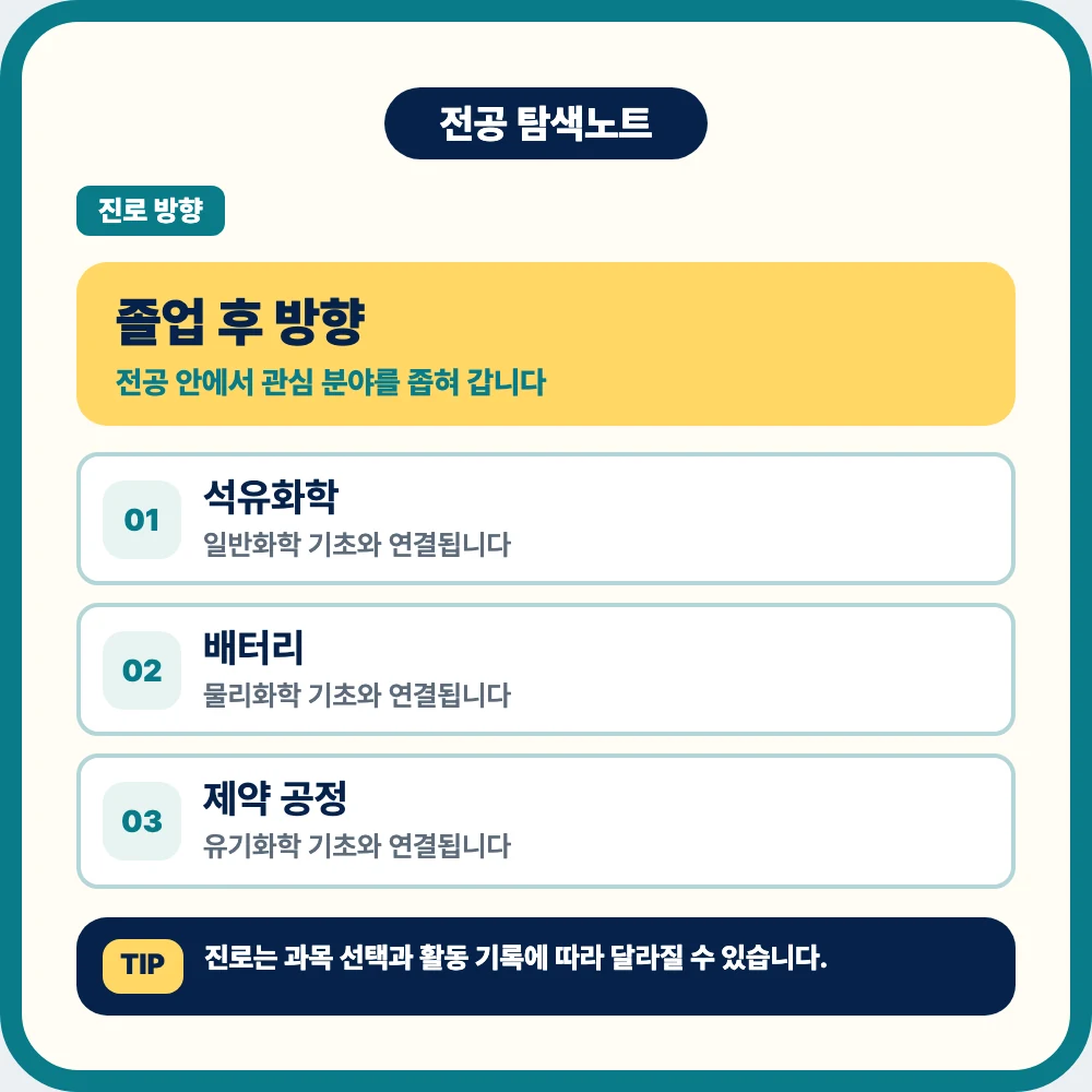 화학공학과 졸업 후 석유화학 배터리 제약 소재 환경 에너지 진로 이미지 화학공학과 졸업 후 석유화학 배터리 제약 소재 환경 에너지 진로 이미지