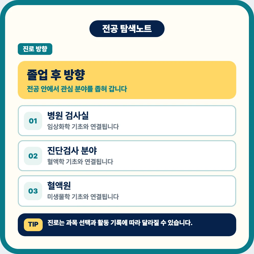 임상병리학과 졸업 후 병원 검사실 진단검사 혈액원 연구소 진로 이미지 임상병리학과 졸업 후 병원 검사실 진단검사 혈액원 연구소 진로 이미지