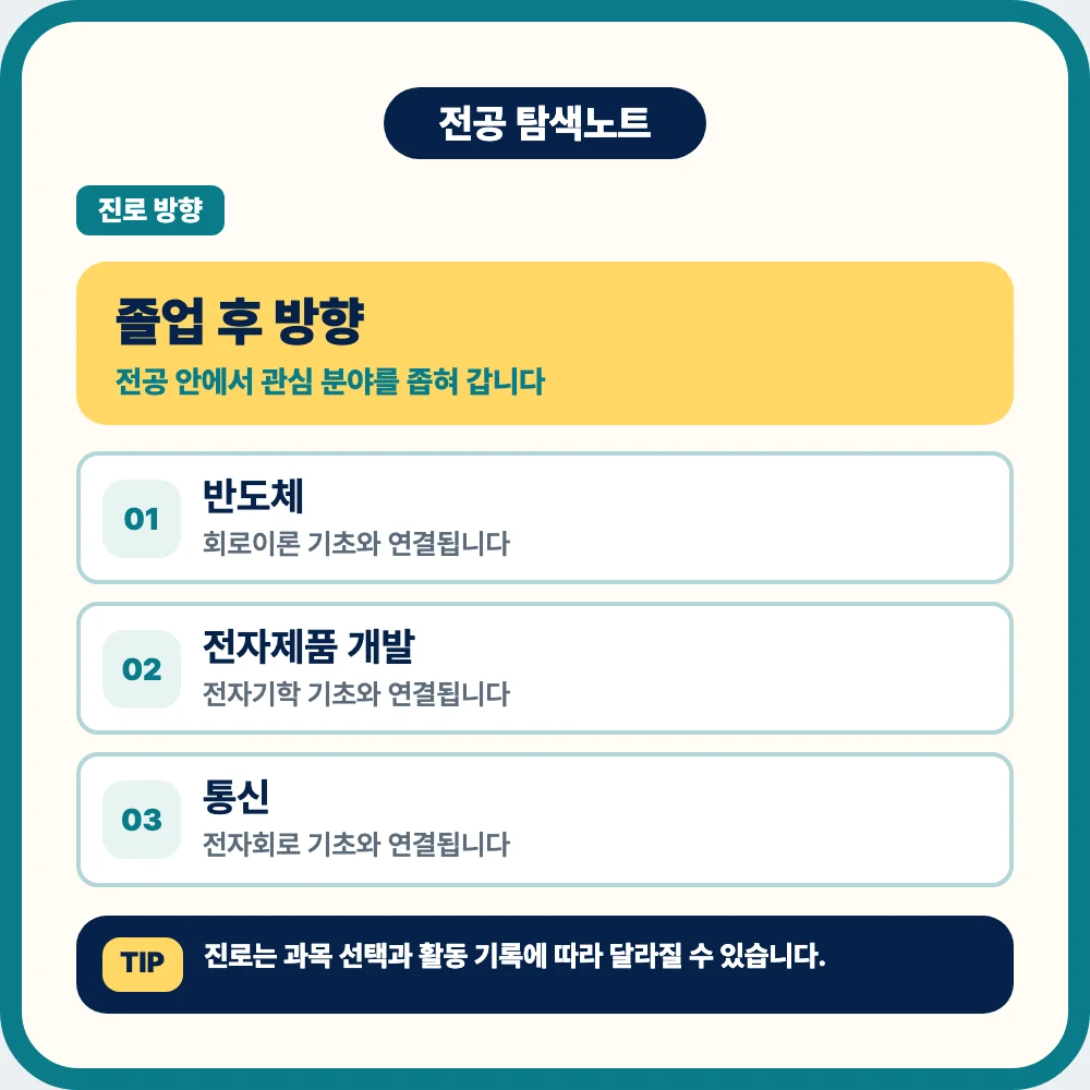 전기전자공학과 졸업 후 반도체 전자제품 통신 전력 시스템 진로 이미지 전기전자공학과 졸업 후 반도체 전자제품 통신 전력 시스템 진로 이미지
