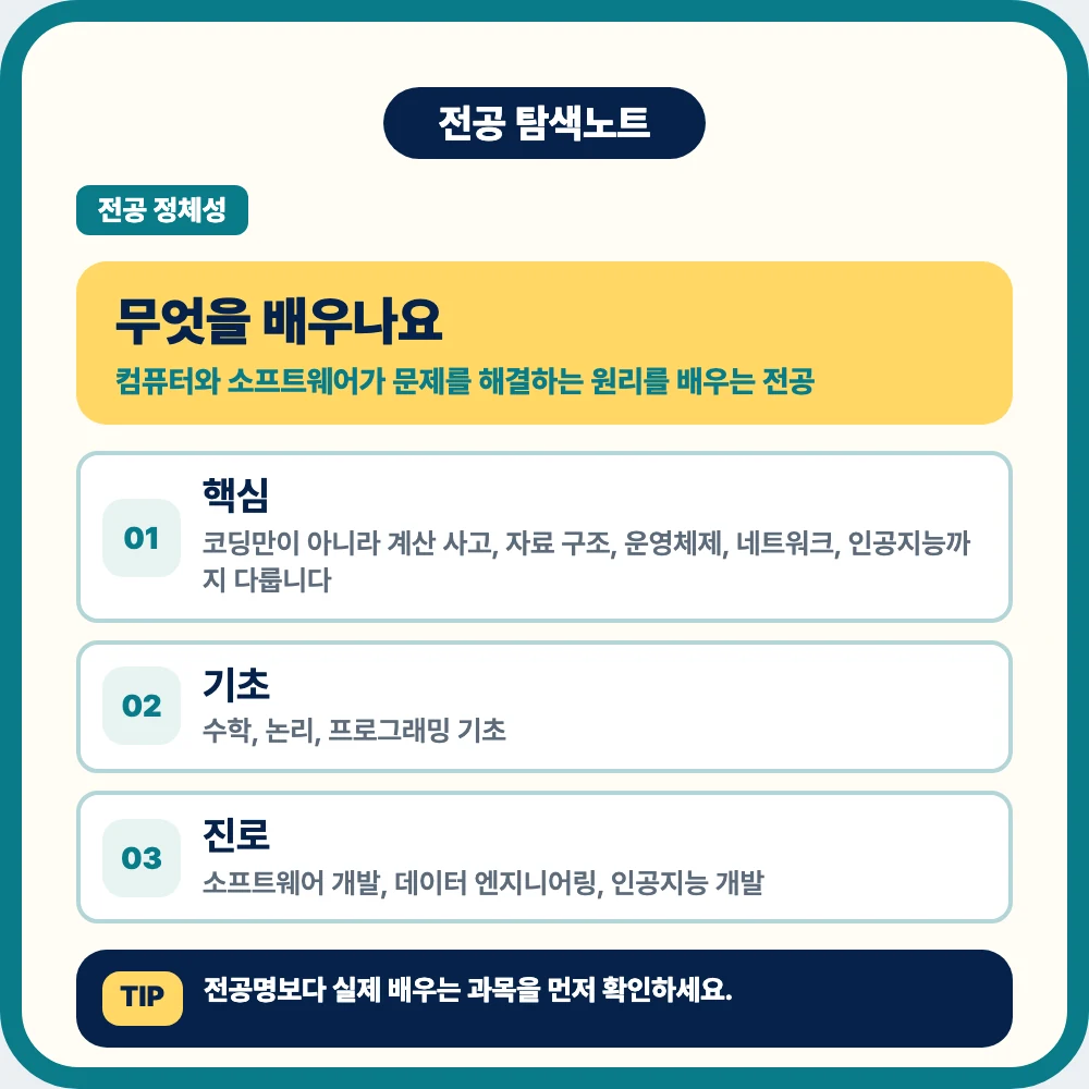 컴퓨터공학과 전공에서 배우는 프로그래밍 자료구조 알고리즘 운영체제 설명 이미 컴퓨터공학과 전공에서 배우는 프로그래밍 자료구조 알고리즘 운영체제 설명 이미