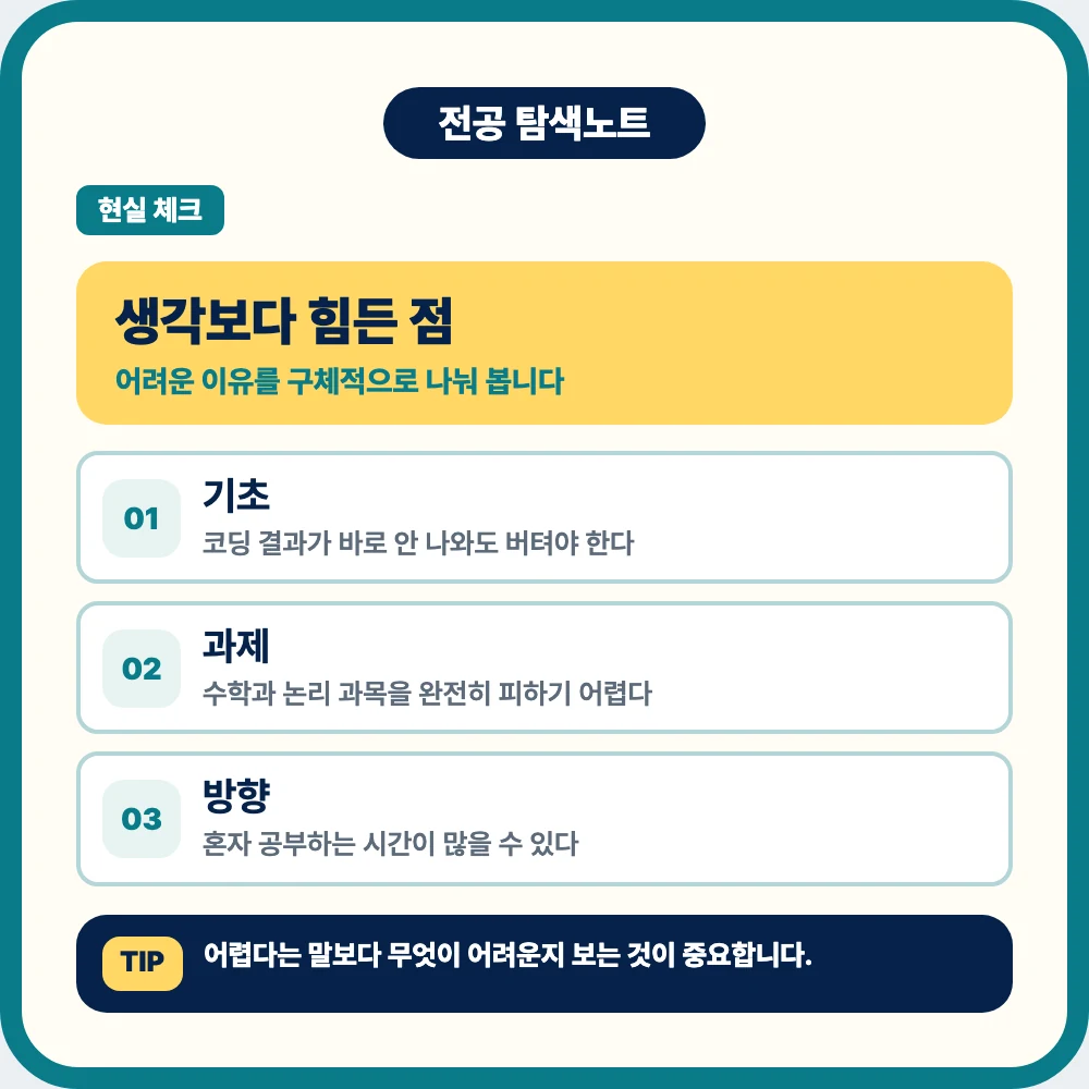 컴퓨터공학과에서 힘든 기초 과목 전공 과제 수학 논리 학습 이미지 컴퓨터공학과에서 힘든 기초 과목 전공 과제 수학 논리 학습 이미지