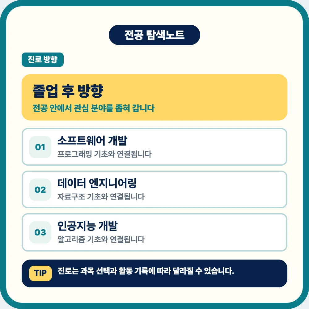 컴퓨터공학과 졸업 후 소프트웨어 개발 데이터 엔지니어링 인공지능 개발 보안 컴퓨터공학과 졸업 후 소프트웨어 개발 데이터 엔지니어링 인공지능 개발 보안