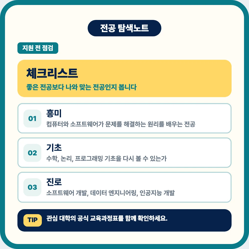 컴퓨터공학과 지원 전 체크리스트와 교육과정 확인 이미지