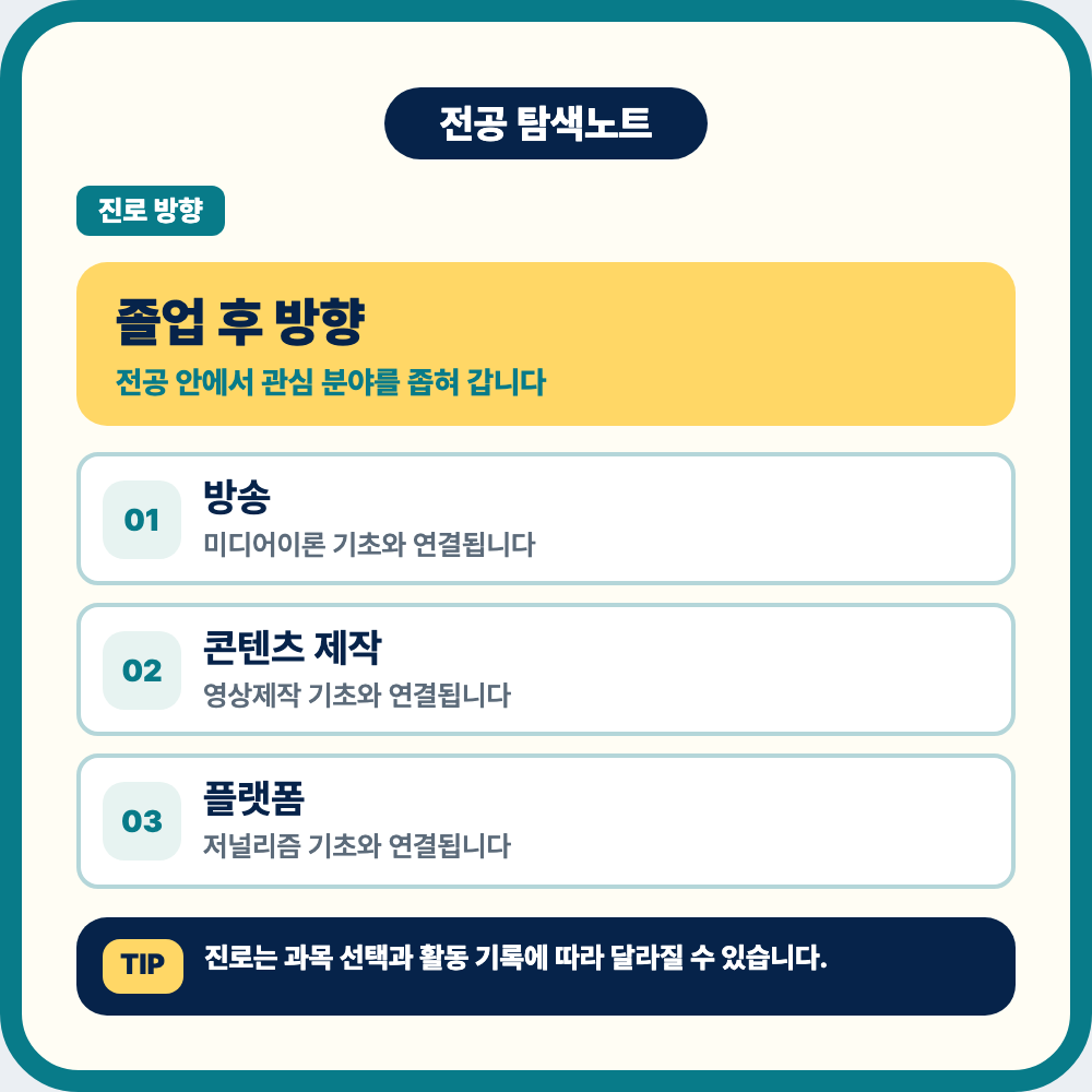 미디어학과 졸업 후 방송 콘텐츠 제작 플랫폼 홍보 기획 진로 이미지