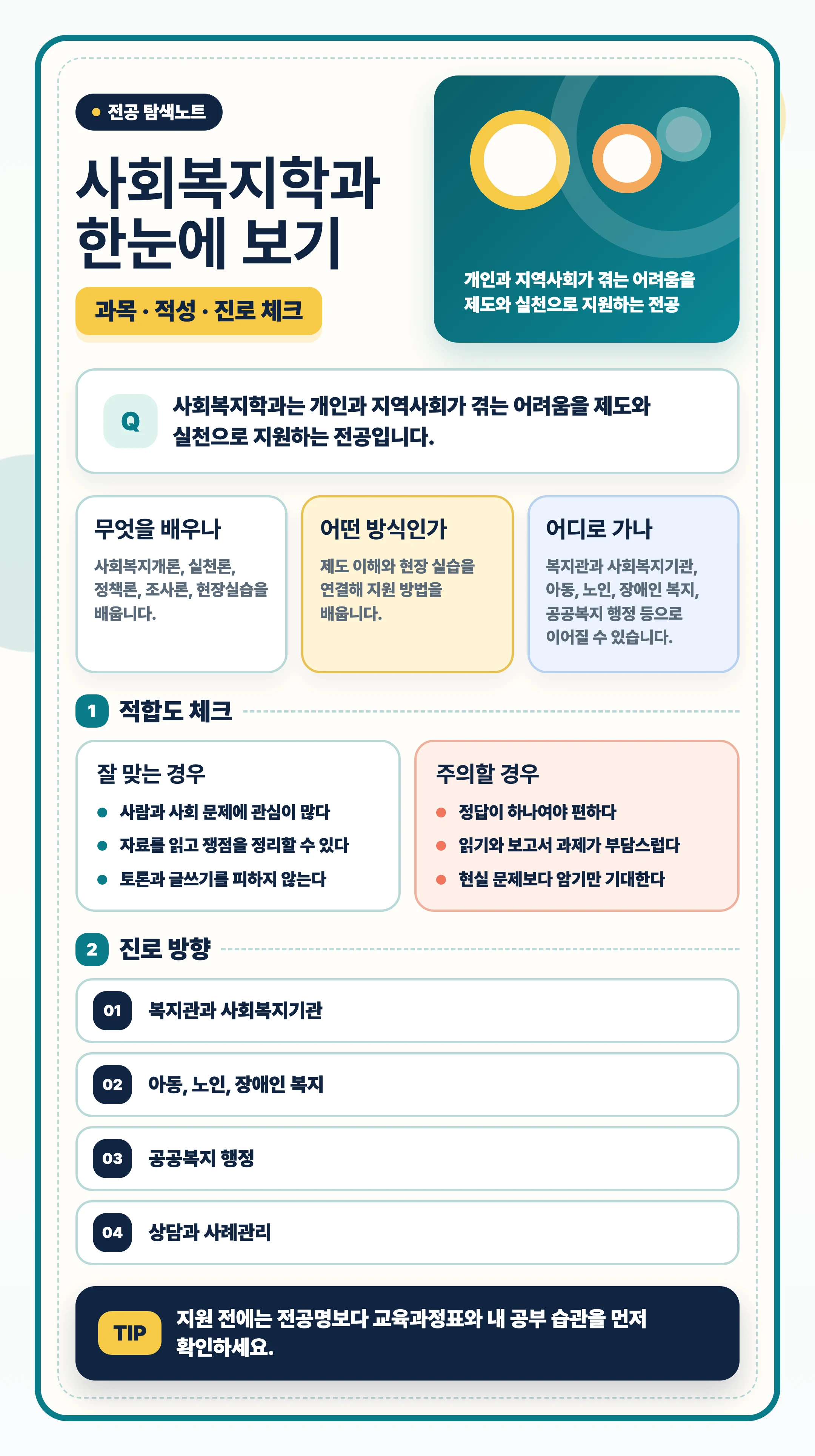 사회복지학과 과목과 진로 선택을 마무리하는 안내 이미지