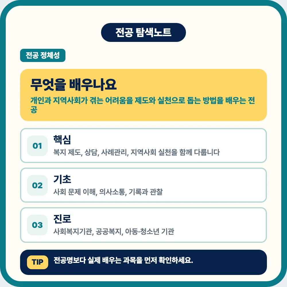 사회복지학과 전공에서 배우는 복지 제도 상담 사례관리 지역사회 실천 설명 이 사회복지학과 전공에서 배우는 복지 제도 상담 사례관리 지역사회 실천 설명 이