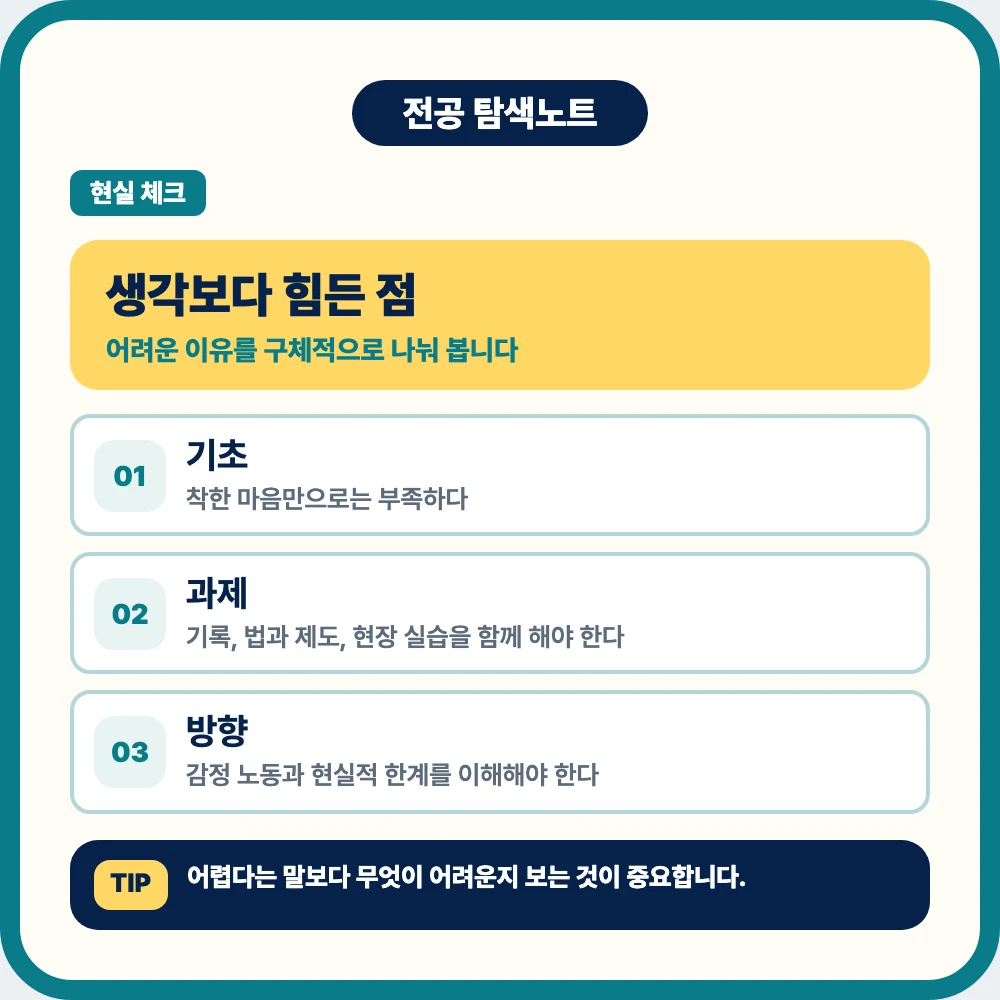 사회복지학과 공부에서 힘든 점과 지원 전 확인 사항 이미지 사회복지학과 공부에서 힘든 점과 지원 전 확인 사항 이미지