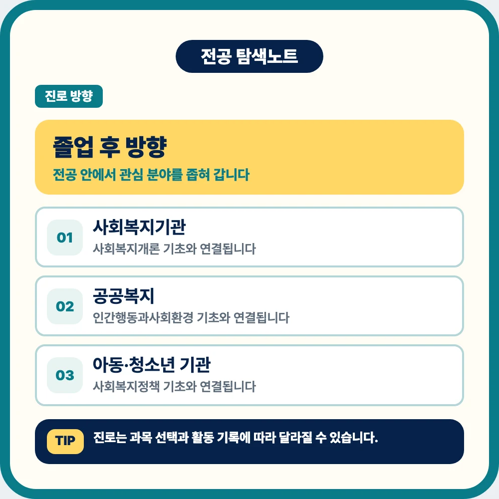 사회복지학과 졸업 후 사회복지기관 공공복지 아동 청소년 기관 진로 이미지 사회복지학과 졸업 후 사회복지기관 공공복지 아동 청소년 기관 진로 이미지