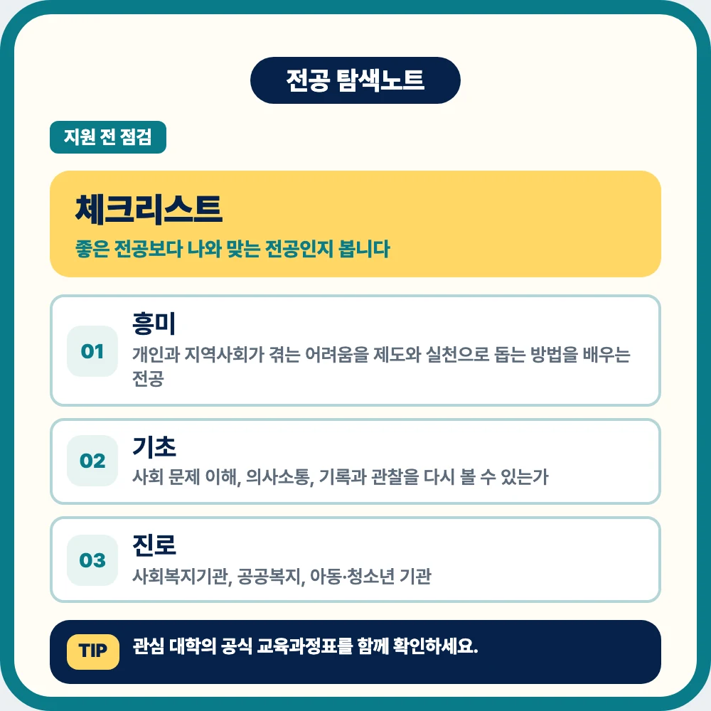 사회복지학과 지원 전 전공 흥미 기초 과목 학습 방식 진로 방향 체크리스트