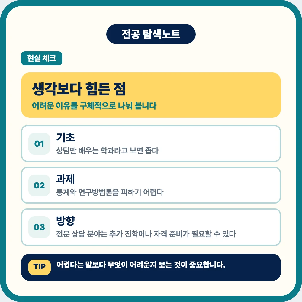 심리학과 공부에서 어려운 기초 과목 통계 연구방법론 과제 설명 이미지 심리학과 공부에서 어려운 기초 과목 통계 연구방법론 과제 설명 이미지