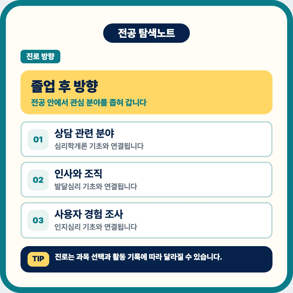 심리학과 졸업 후 상담 인사 조직 사용자 경험 조사 교육 복지 대학원 진로 심리학과 졸업 후 상담 인사 조직 사용자 경험 조사 교육 복지 대학원 진로