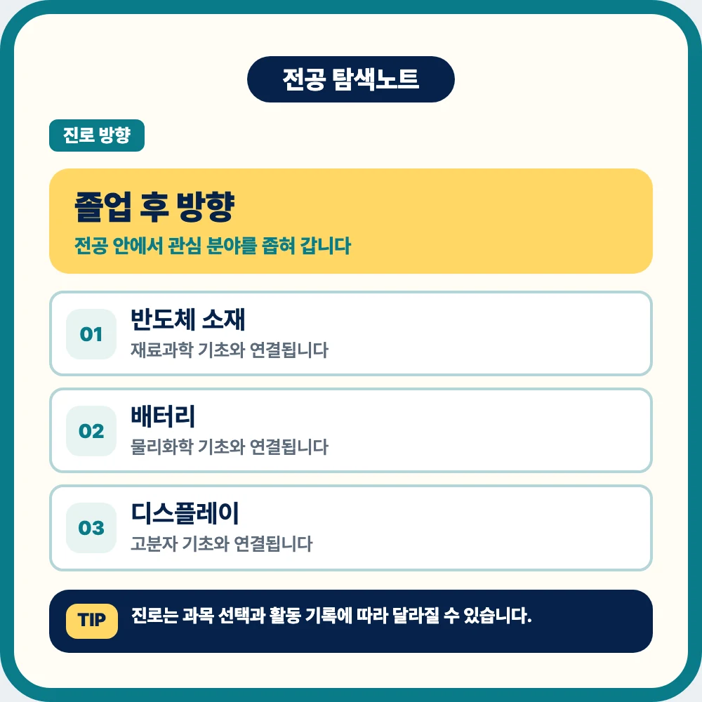 신소재공학과 졸업 후 반도체 배터리 디스플레이 진로 방향 이미지 신소재공학과 졸업 후 반도체 배터리 디스플레이 진로 방향 이미지