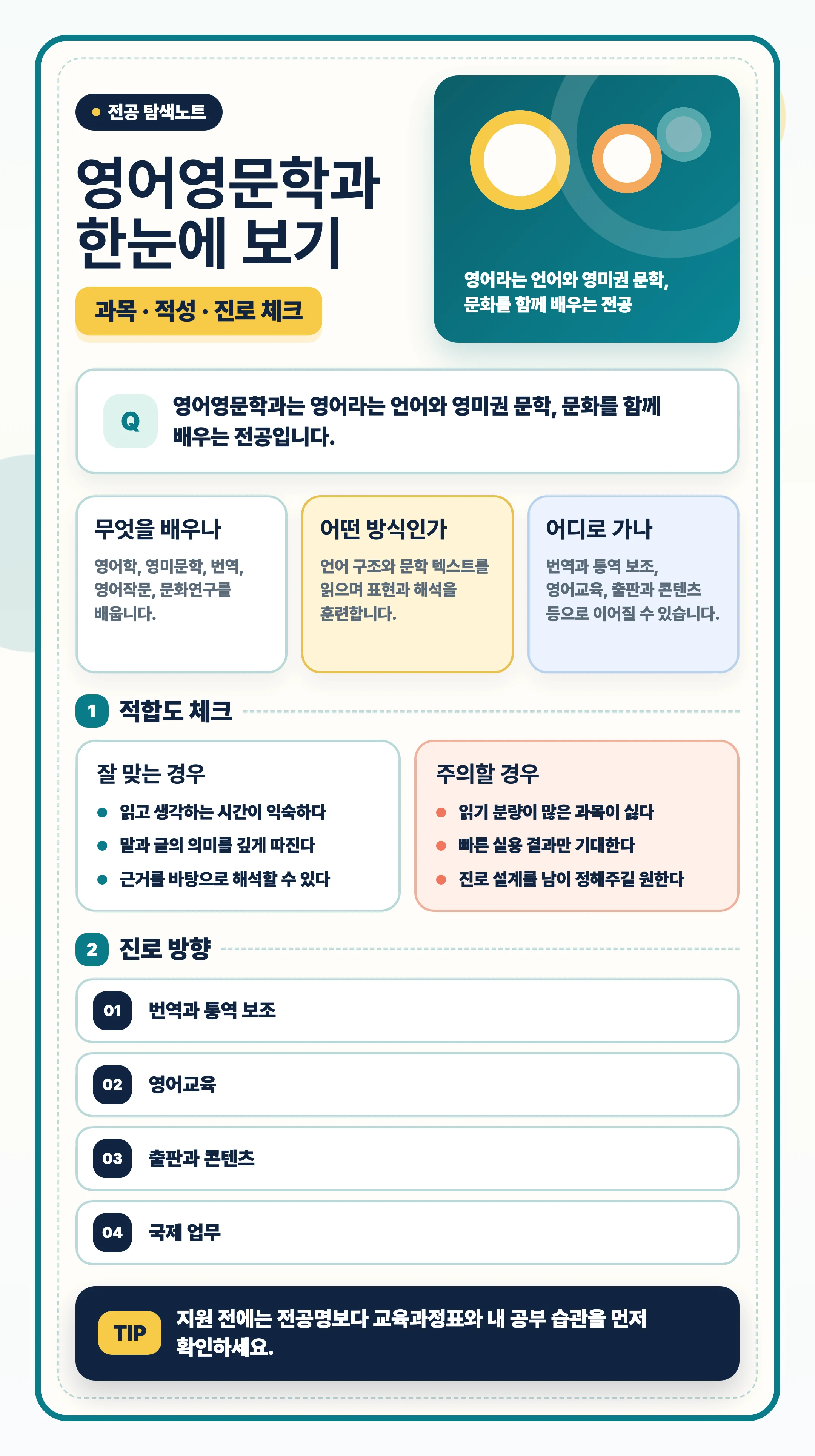 영어영문학과 전공 선택과 졸업 후 진로 정리 이미지
