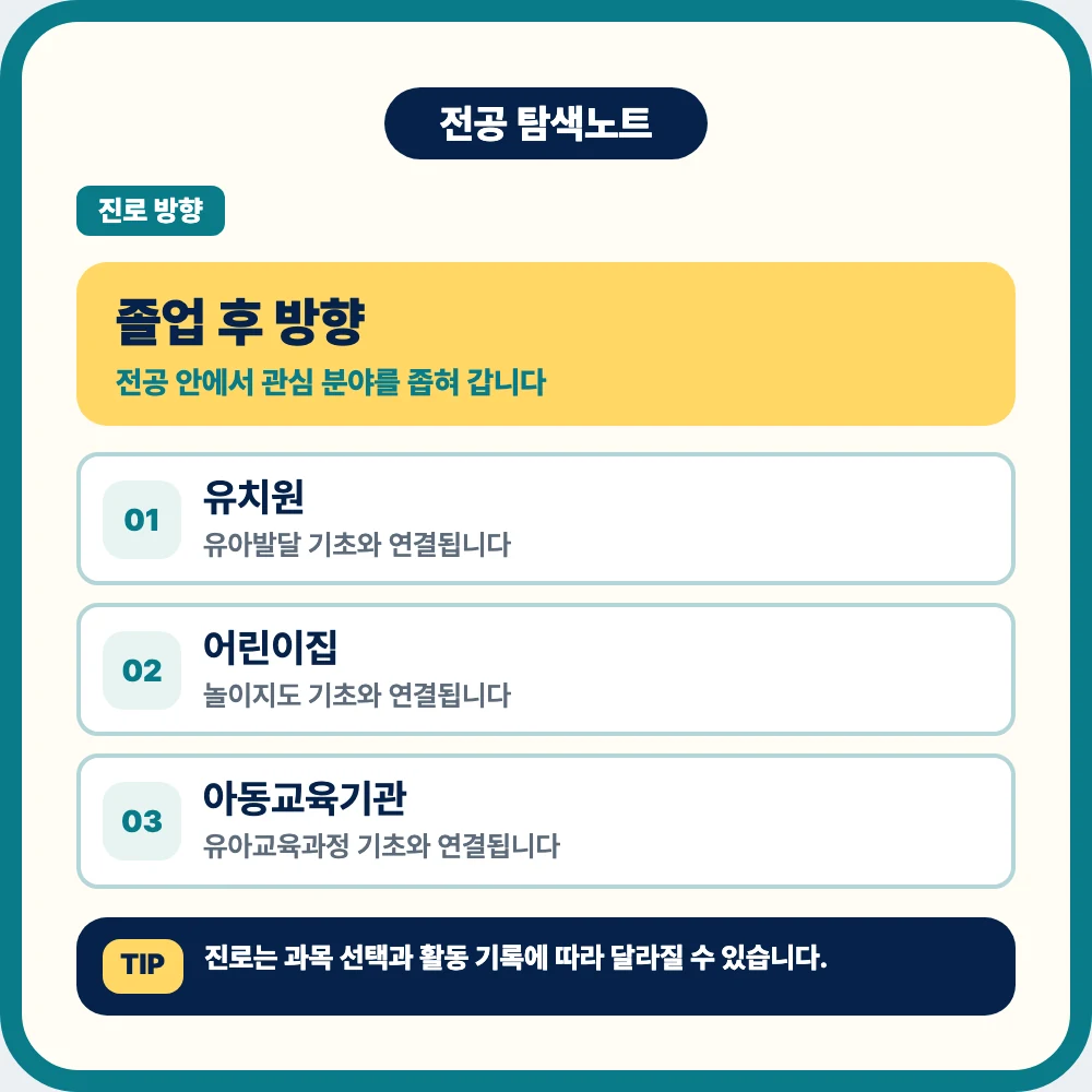 유아교육과 졸업 후 유치원 어린이집 아동교육기관 교재 개발 진로 이미지 유아교육과 졸업 후 유치원 어린이집 아동교육기관 교재 개발 진로 이미지