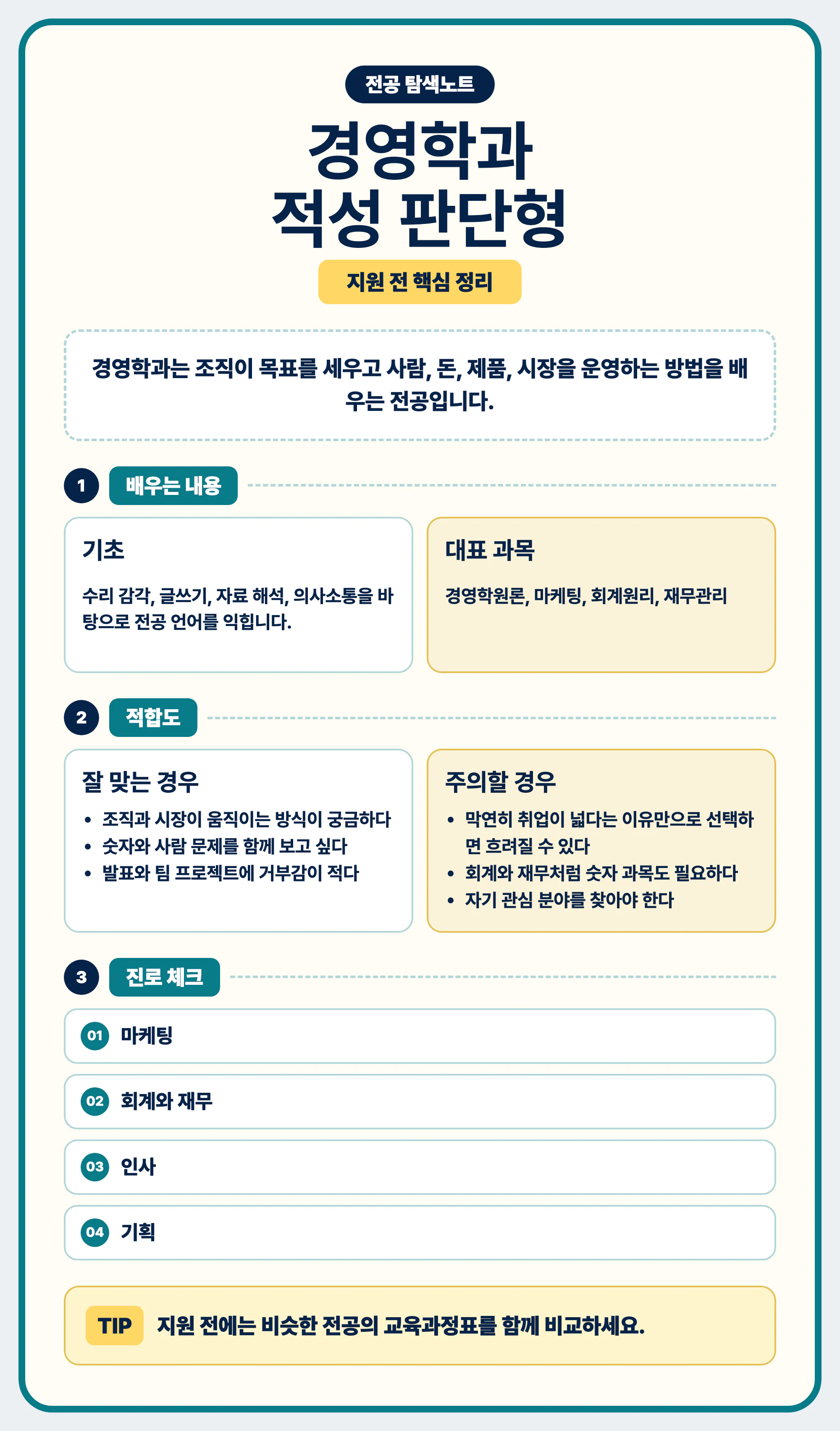경영학과 전공 선택 마무리와 교육과정표 비교 이미지
