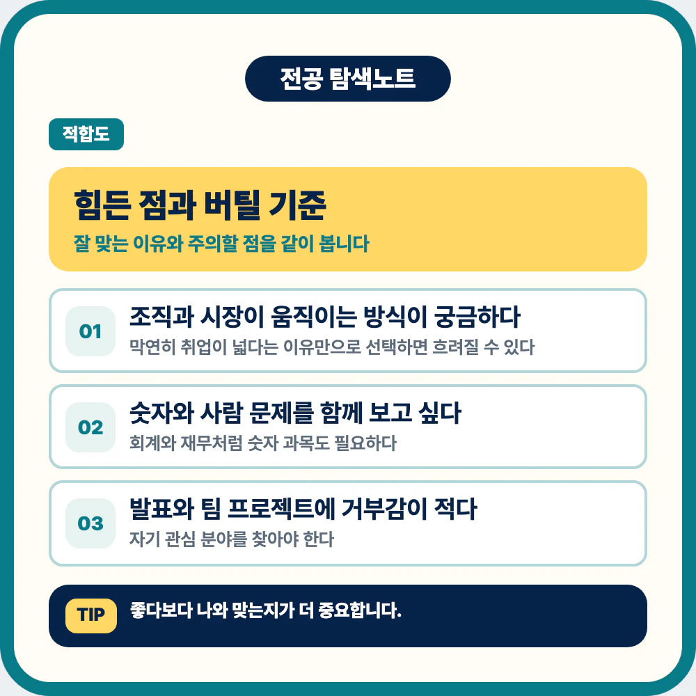 경영학과 공부의 어려움과 적성 기준 이미지