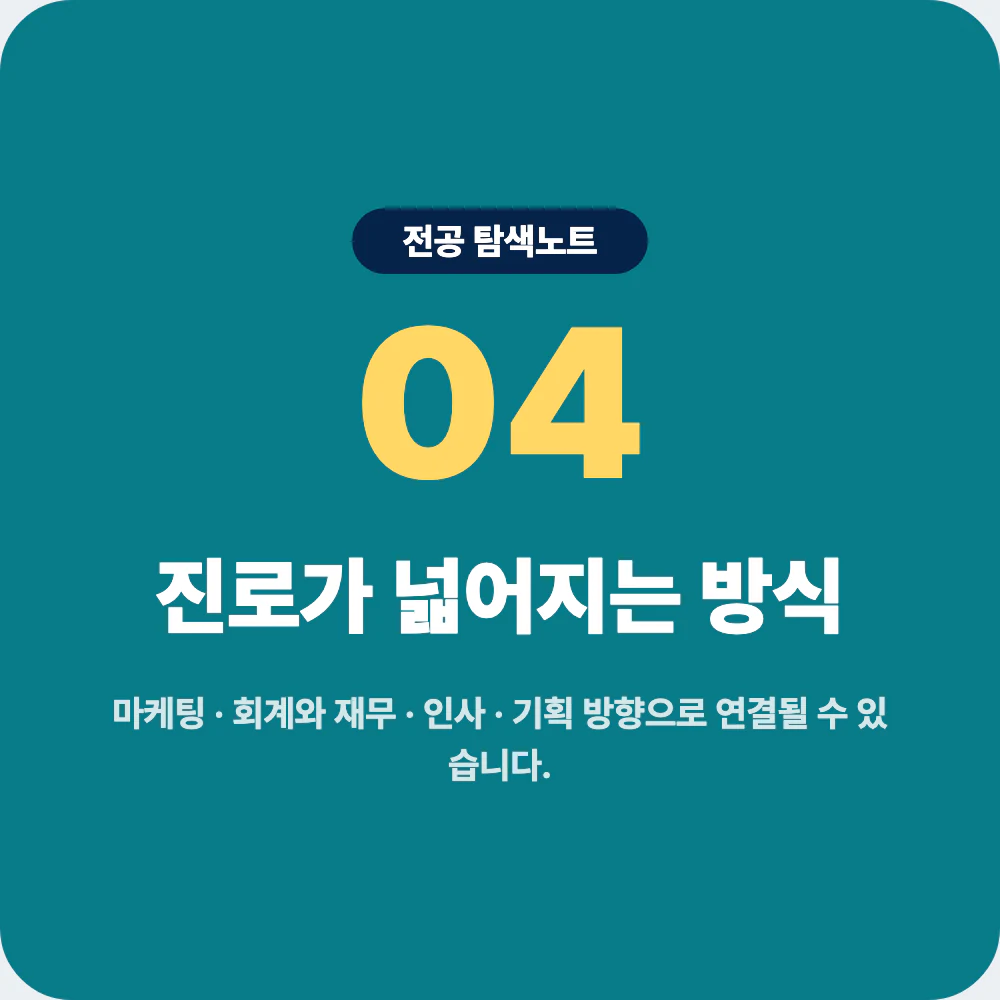 경영학과 진로 방향과 취업 가능성 설명 이미지