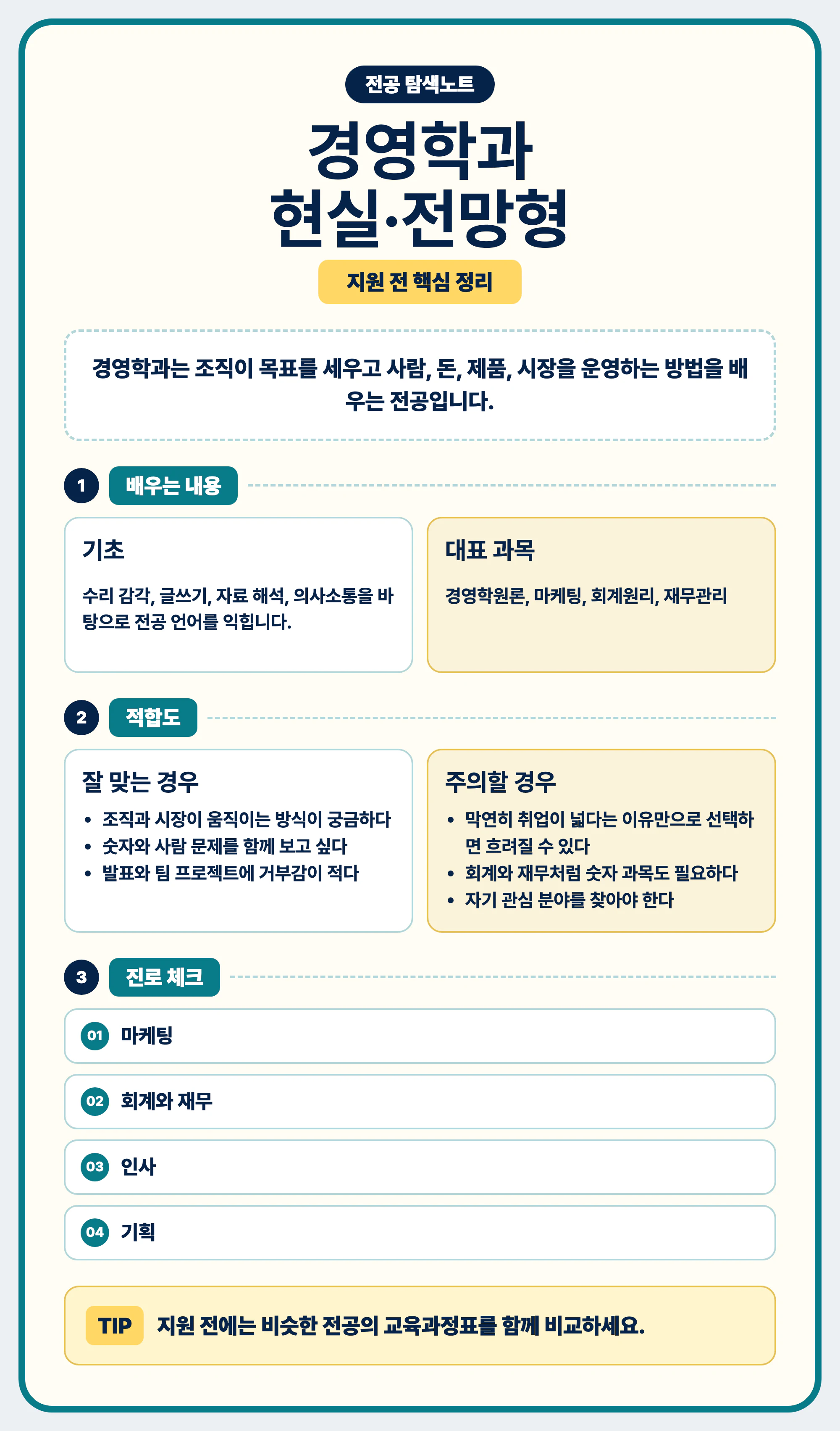 경영학과 현실과 전망 마무리 요약 이미지