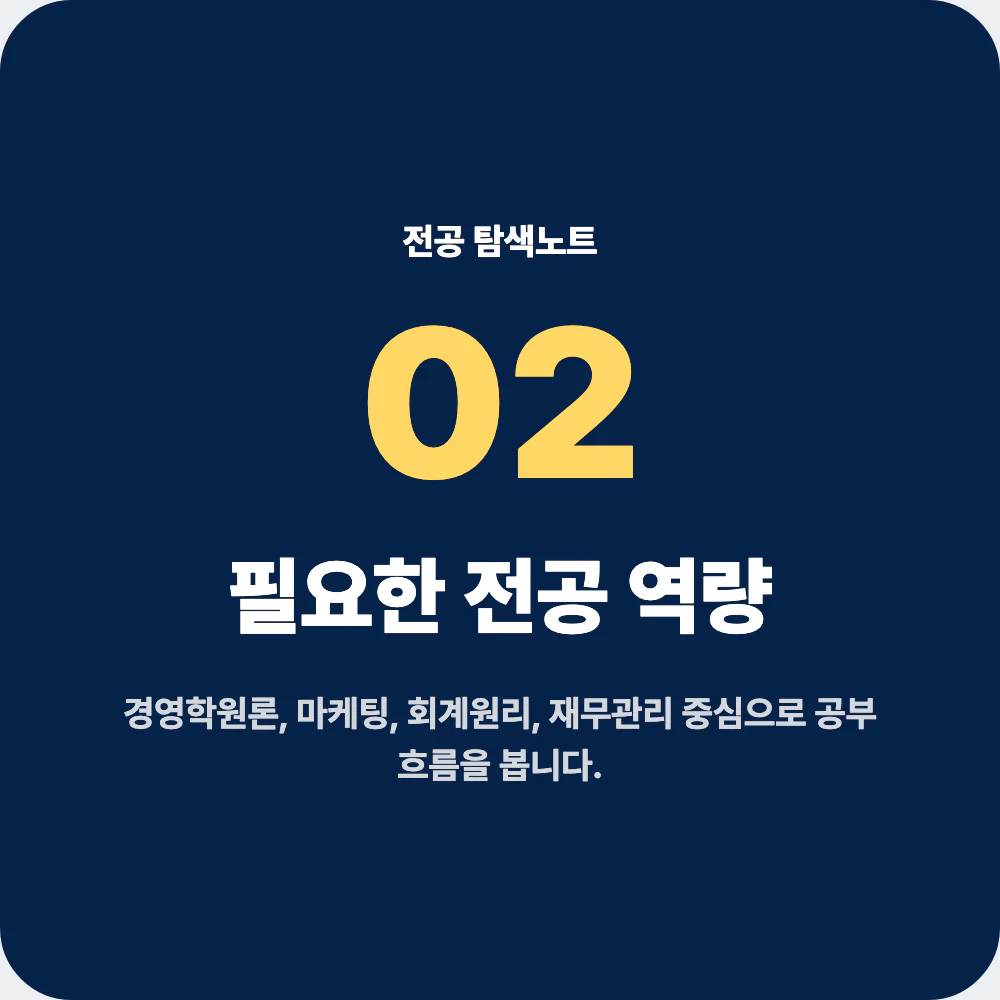 경영학과 전공 역량과 대표 과목을 설명하는 이미지
