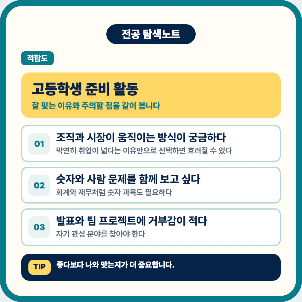 고등학생을 위한 경영학과 준비 활동 안내 이미지