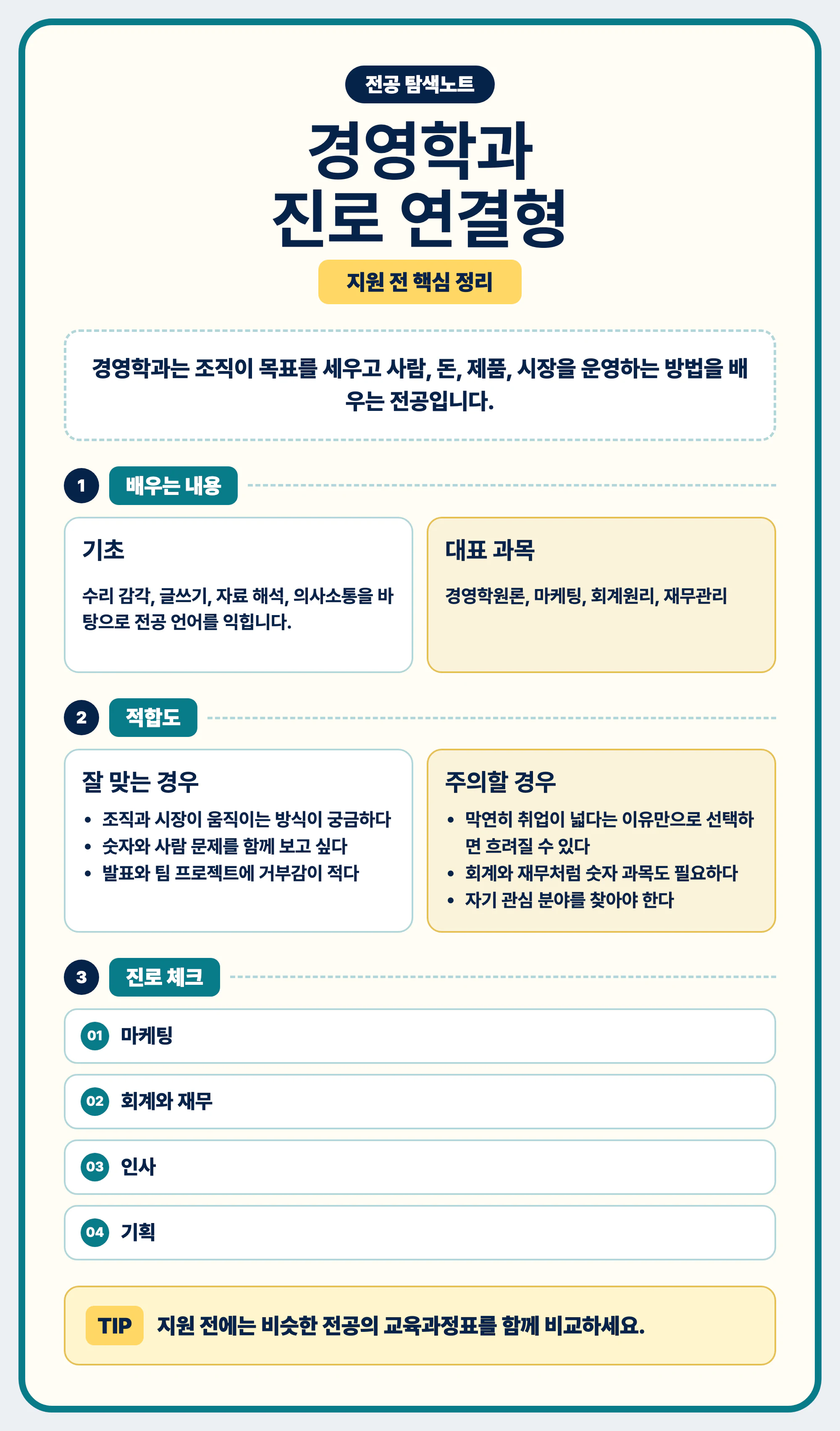 경영학과 전공 선택 가이드 마무리와 교육과정표 비교 안내 이미지