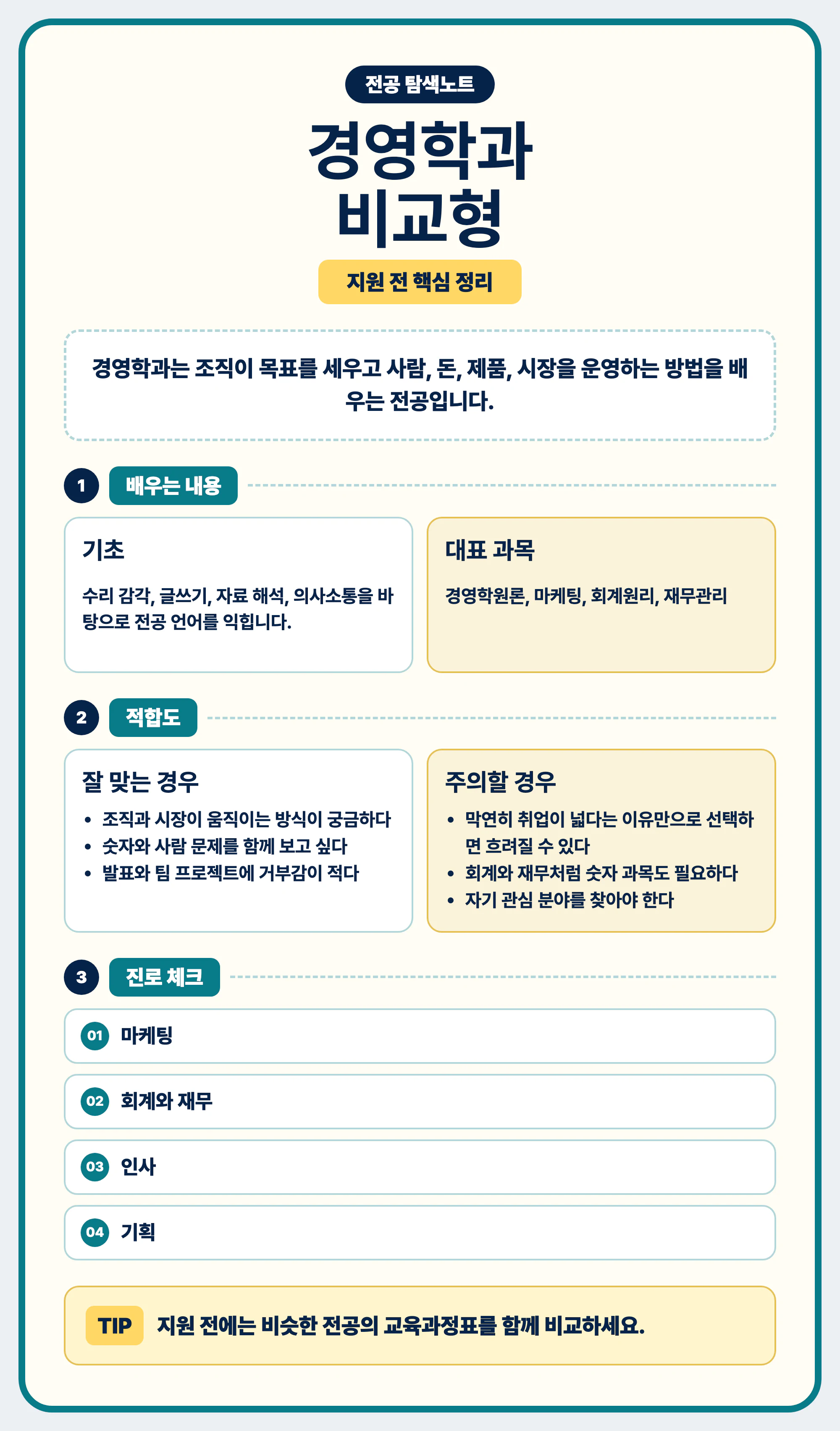경영학과 비슷한 전공 차이와 전공 선택 마무리 이미지
