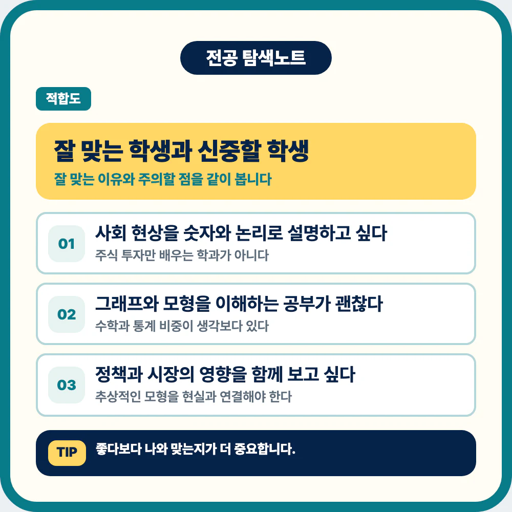 경제학과에 잘 맞는 학생과 신중해야 할 학생 유형 이미지