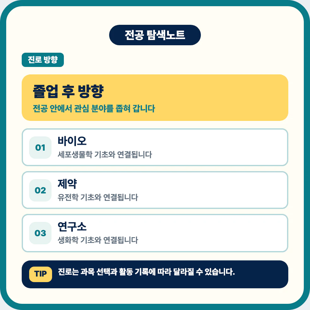 생명과학과 졸업 후 바이오 제약 연구소 환경 대학원 진로 방향 이미지