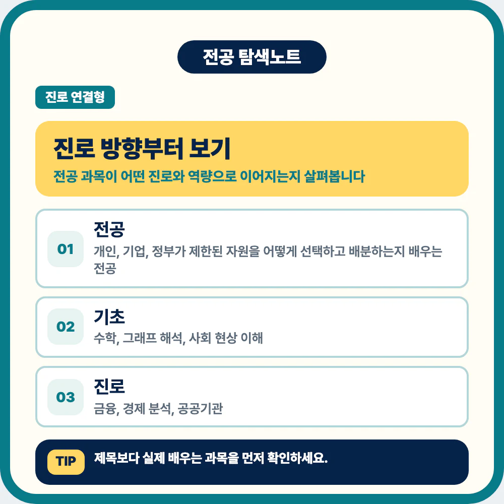 경제학과 진로 방향부터 확인하는 전공 탐색 안내 이미지