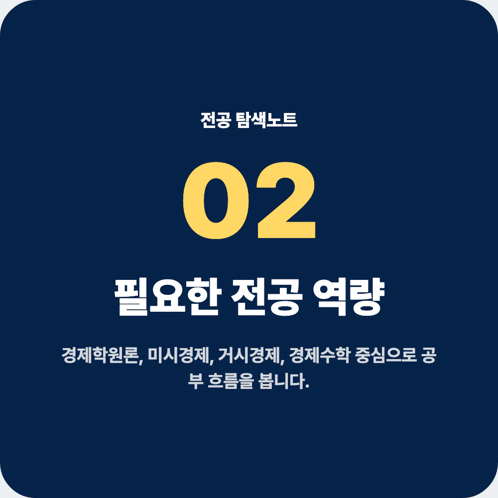경제학과 전공 과목과 필요한 역량을 설명하는 이미지