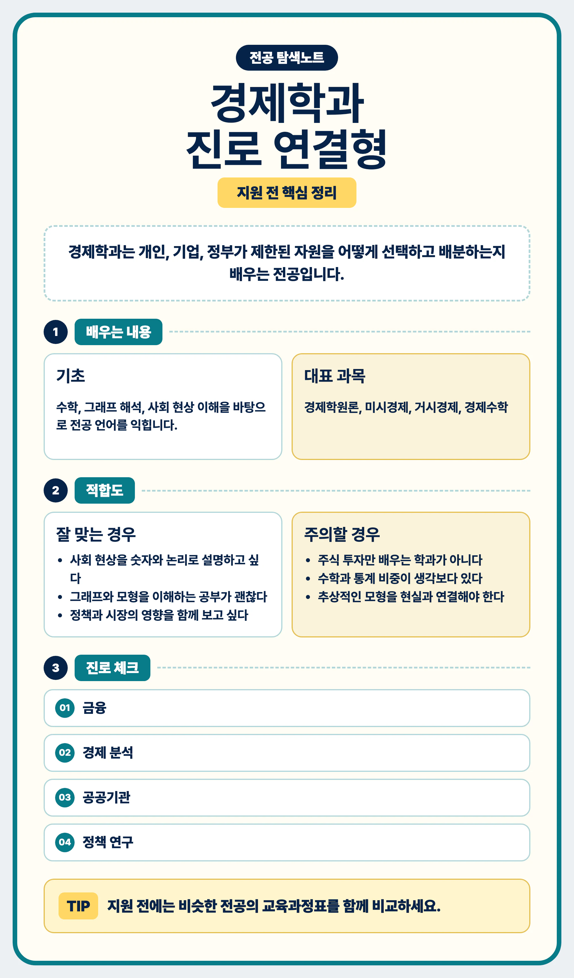 경제학과 전공 선택을 마무리하며 교육과정표와 진로 예시를 비교하는 이미지