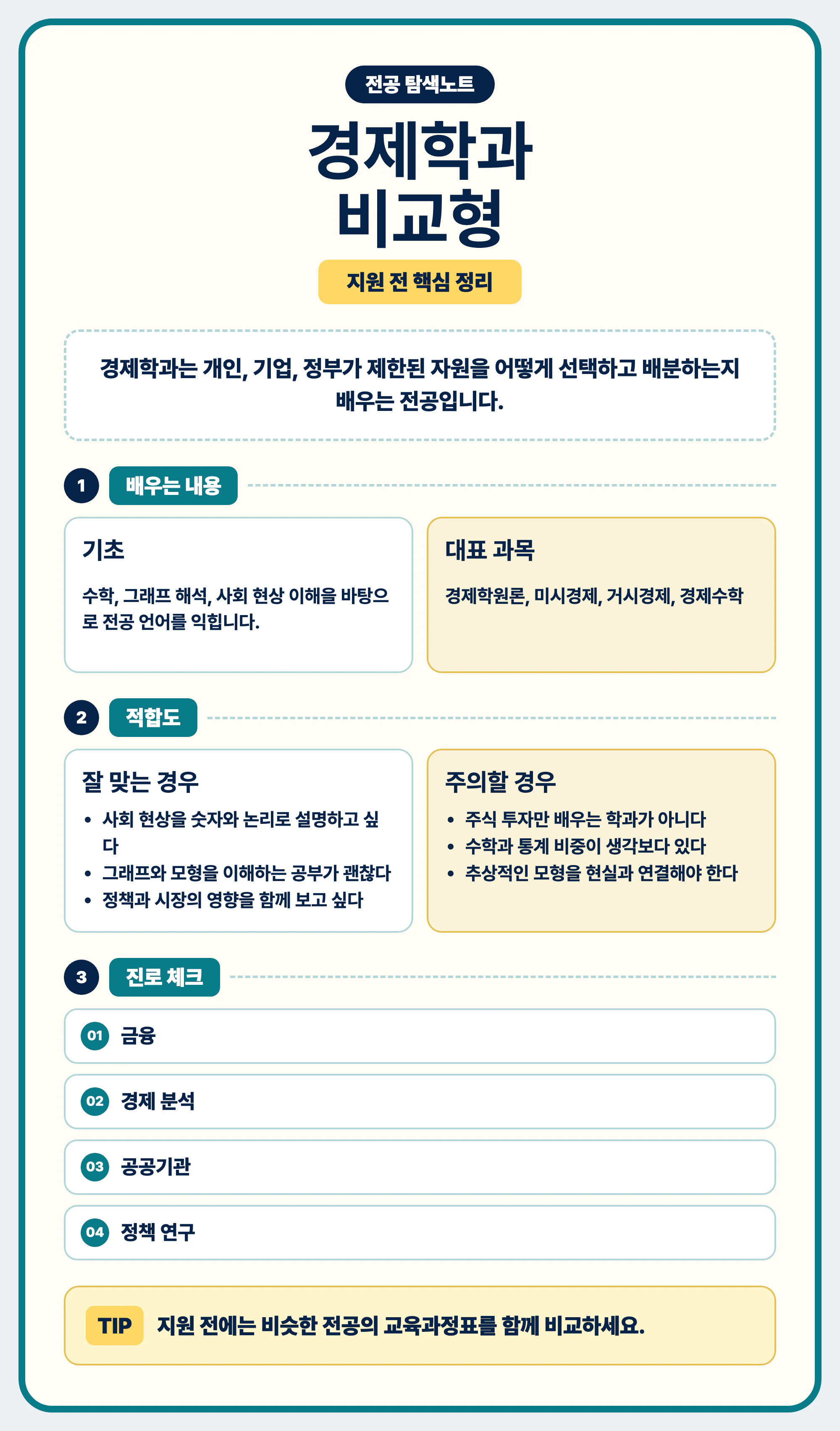 경제학과 전공 선택과 비슷한 전공 비교 마무리 이미지