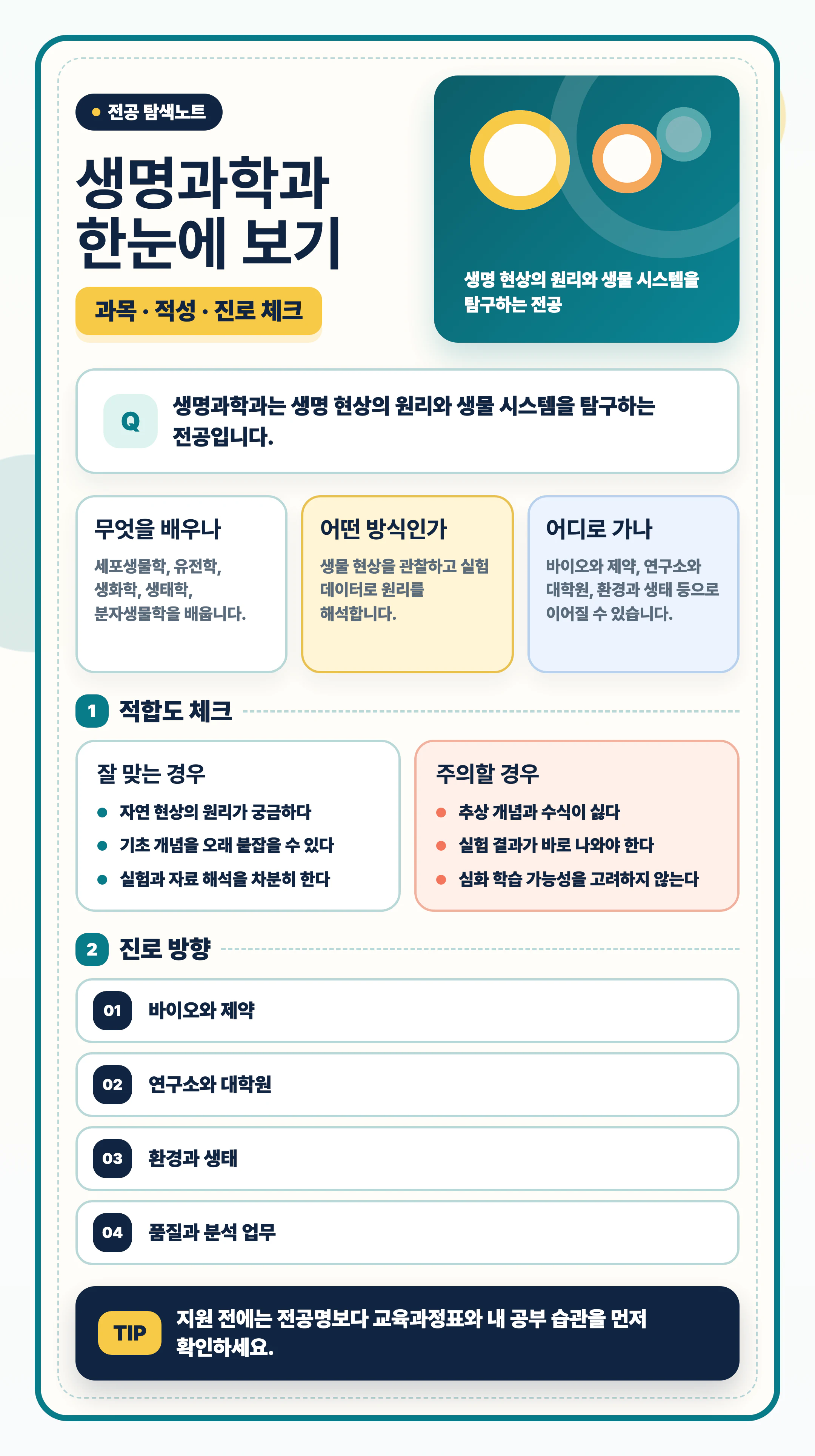 생명과학과 전공 선택을 마무리하며 배우는 방식과 진로를 점검하는 이미지