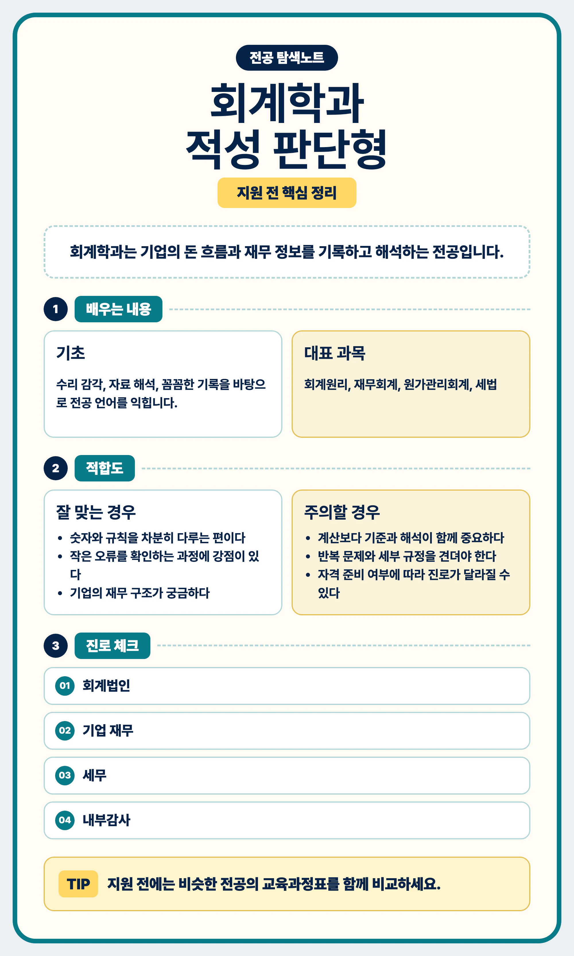회계학과 적성 공부 방식 진로 연결 마무리 이미지