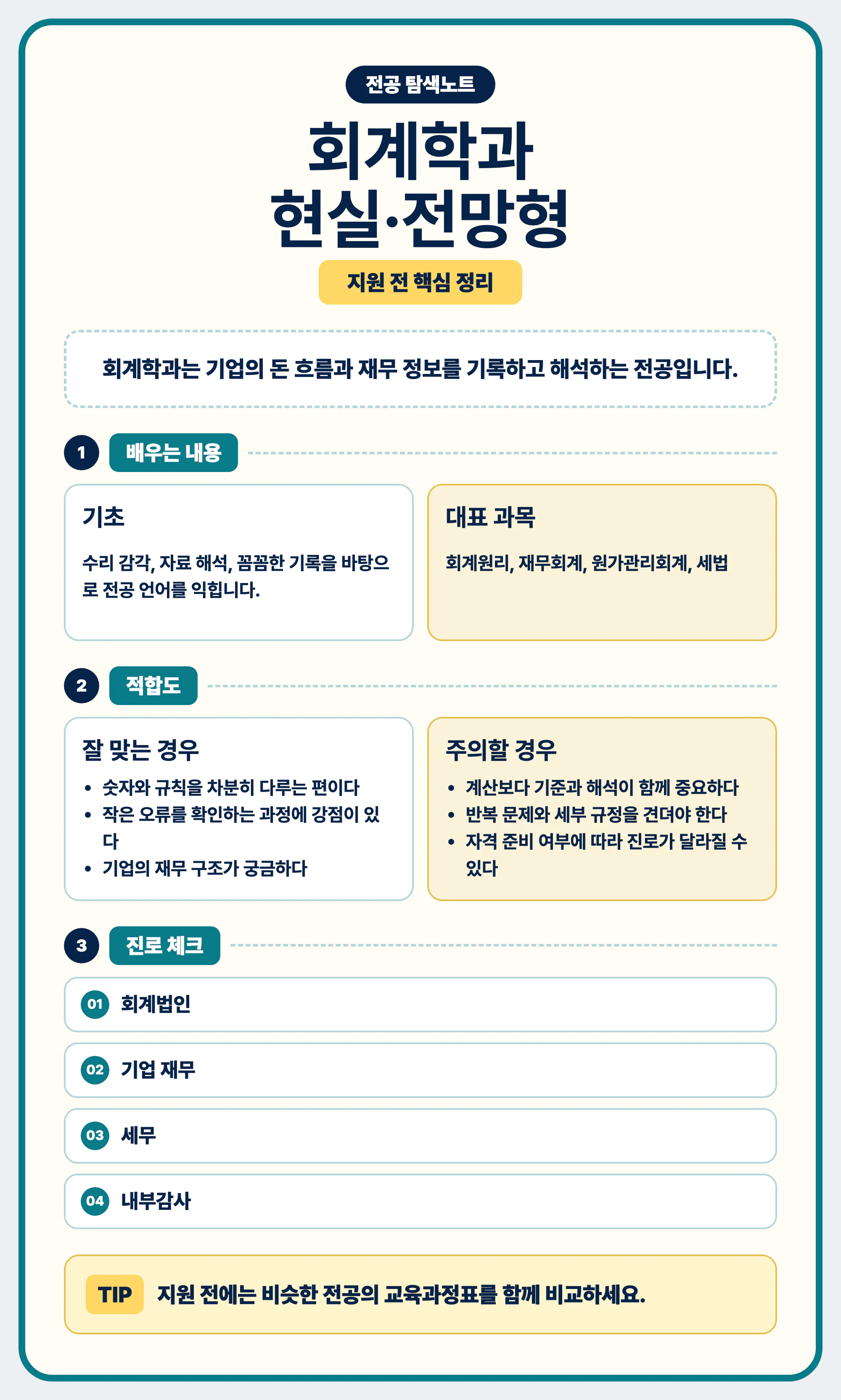 회계학과 현실과 전망 마무리 전공 선택 조언 이미지