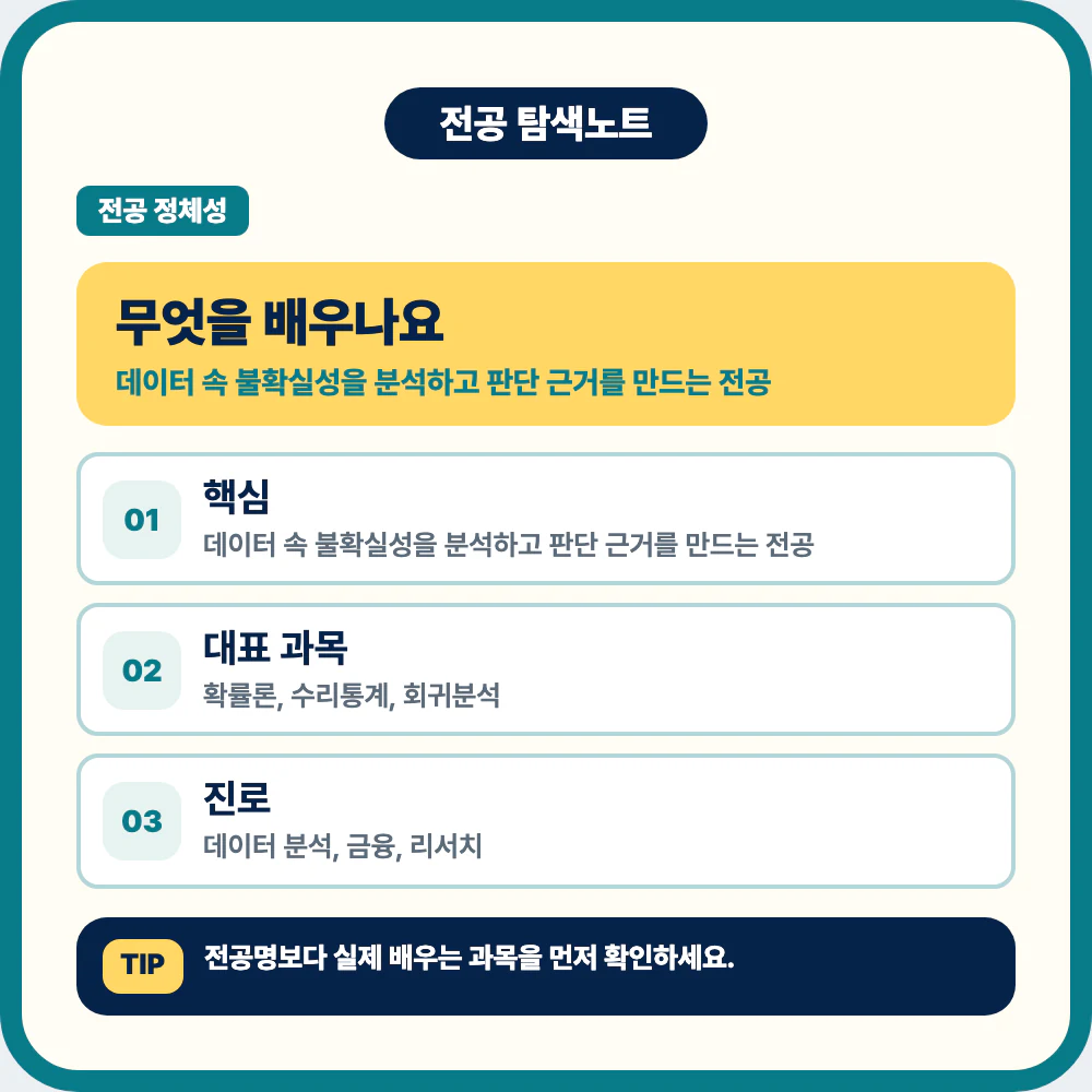 통계학과에서 배우는 확률론 수리통계 회귀분석 과목 설명 이미지