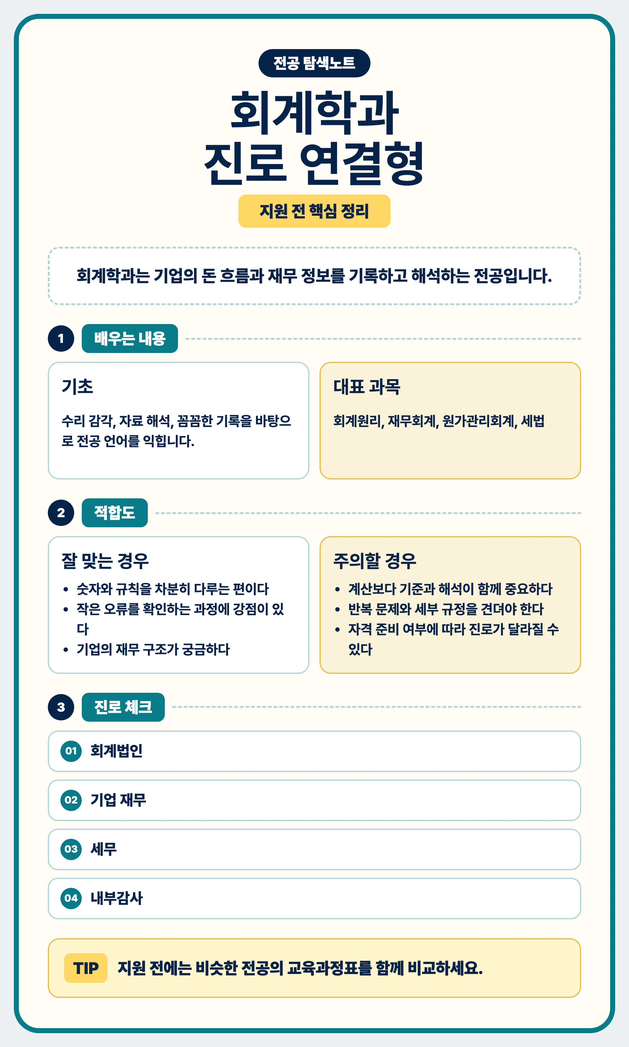 회계학과 진로와 전공 선택 가이드를 마무리하는 이미지