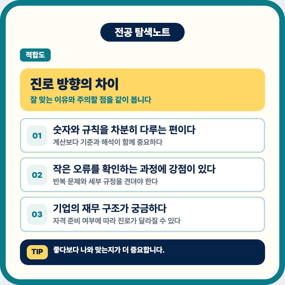 회계학과 진로 방향과 학생 유형별 적합성 설명 이미지