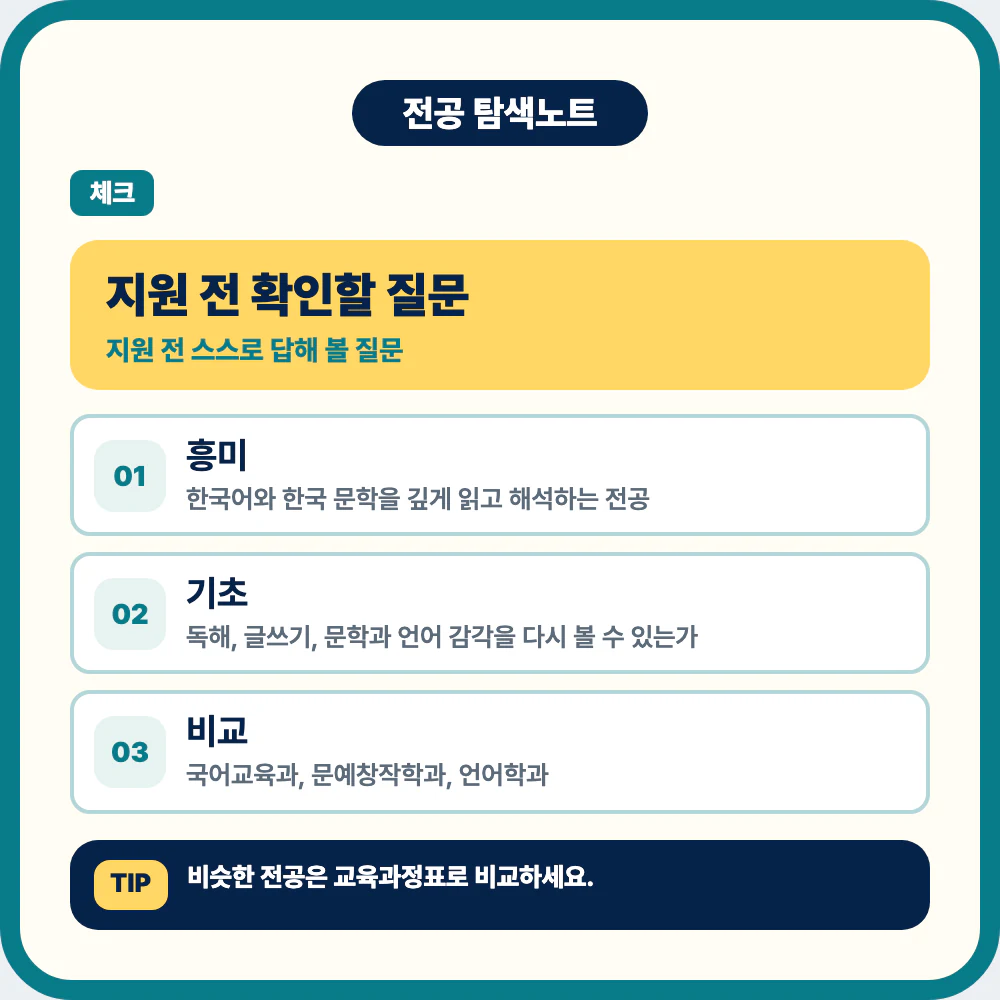 국어국문학과 지원 전 체크 질문과 전공 적합도 확인 이미지