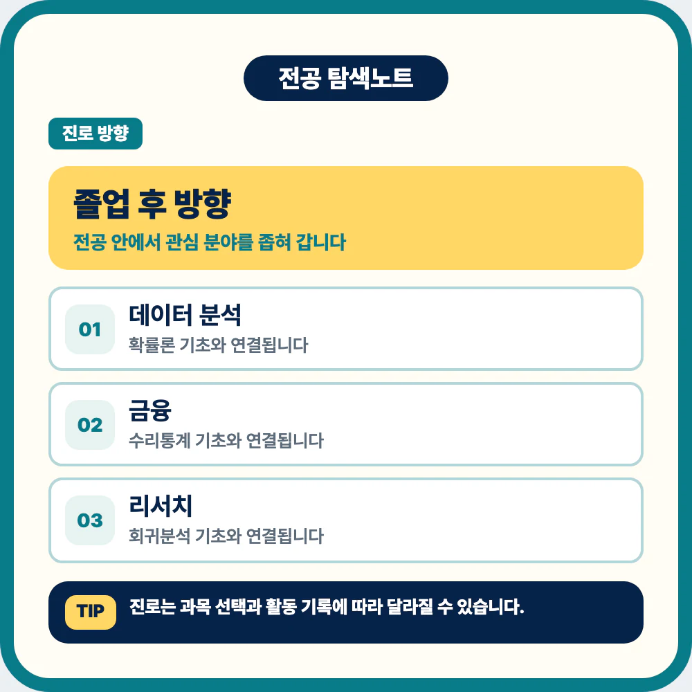 통계학과 졸업 후 데이터 분석 금융 리서치 품질관리 AI 진로 이미지